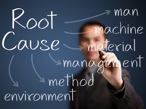 A diagram of Root Cause that has arrows that point to man, machine, material, management, method, and environment.