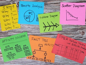 Various colorful sticky notes with diagrams and terms related to analysis tools such as 5 Whys, Pareto Analysis, Fishbone Diagram, Fault Tree Analysis, and FMEA.