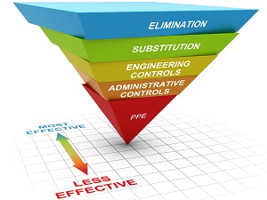 Hierarchy of Controls shown as a 3-D image