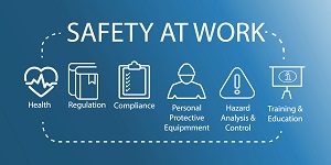 A graphic that represents Safety at Work with graphics that represent Health, Regulation, Compliance, Personal Protective Equipment, Hazard Analysis, and Training.