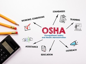 An infographic that communicates that OSHA pertains to ideas such as Working Conditions, Standards, Training, Outreach, Education, and Assistance.
