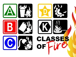 Classes of Fire Pictograms