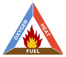 Fire Triangle Pictogram