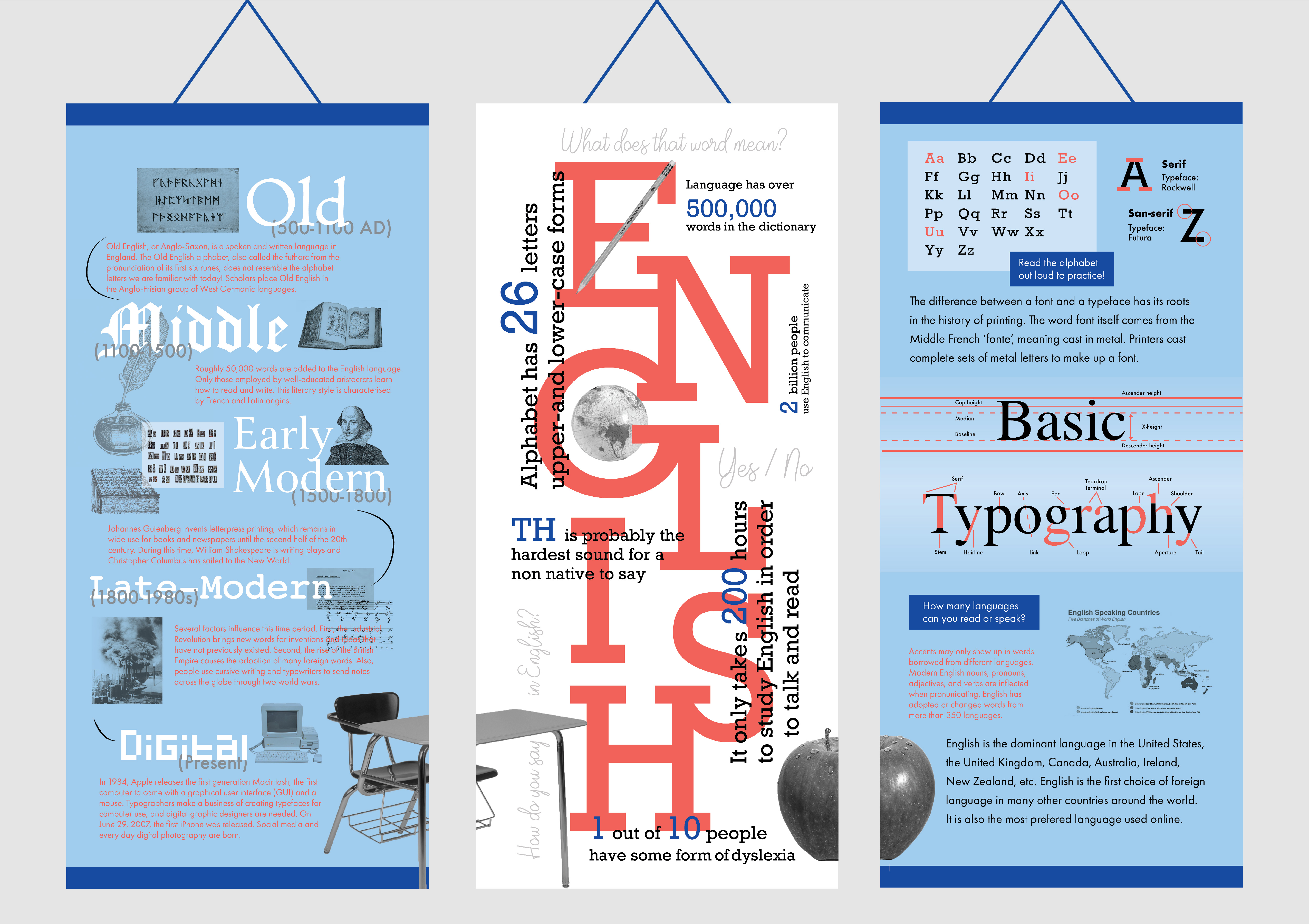 three banners: history, highlights, and facts