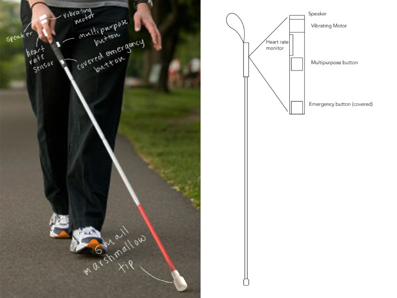 sketches of the smart cane and notes