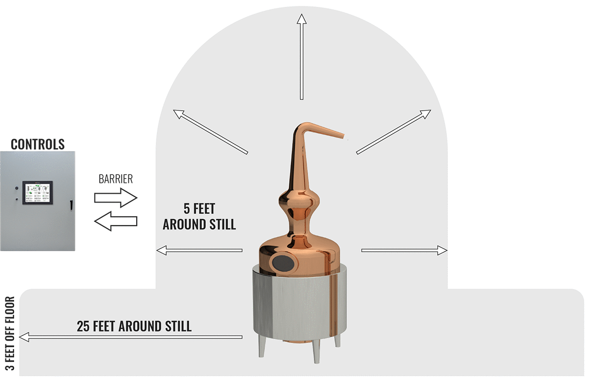 C1D2 area illustration