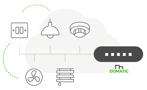 Domatic | Digital Power Network