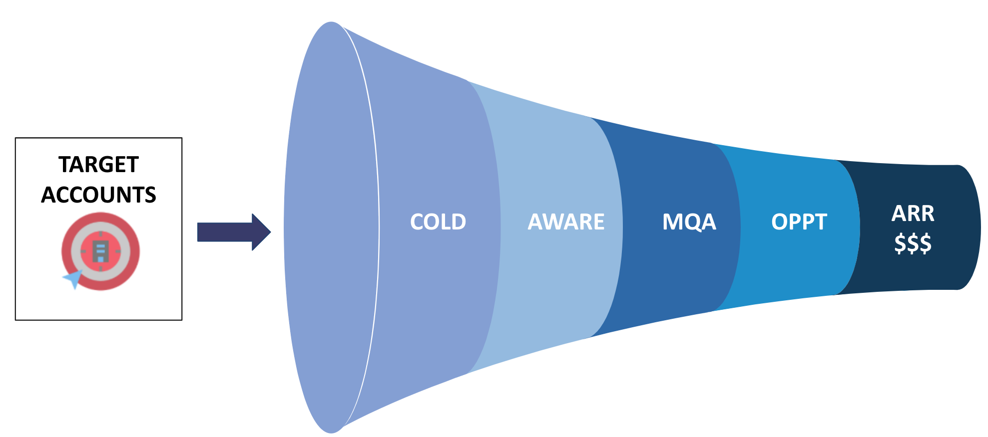 SaaS intent-driven demand generation