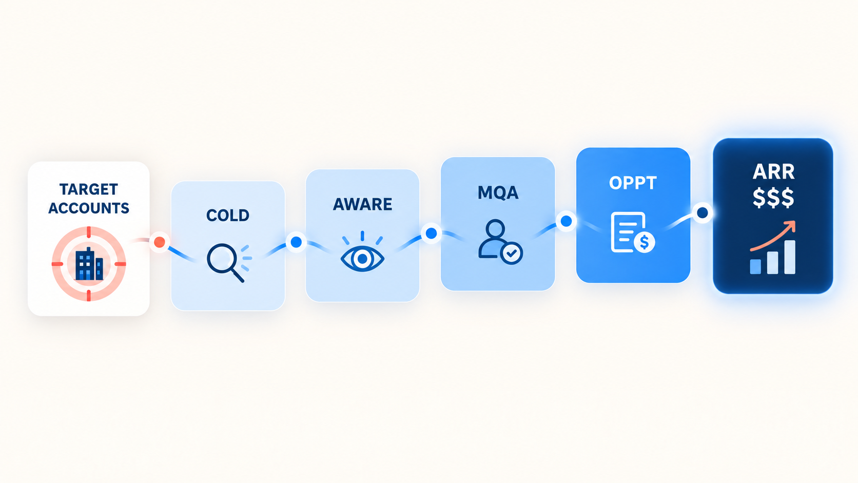 SaaS intent-driven demand generation