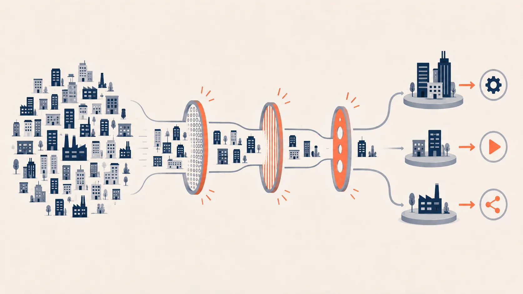 Total addressable market narrowing through orchestration filters into distinct account segments