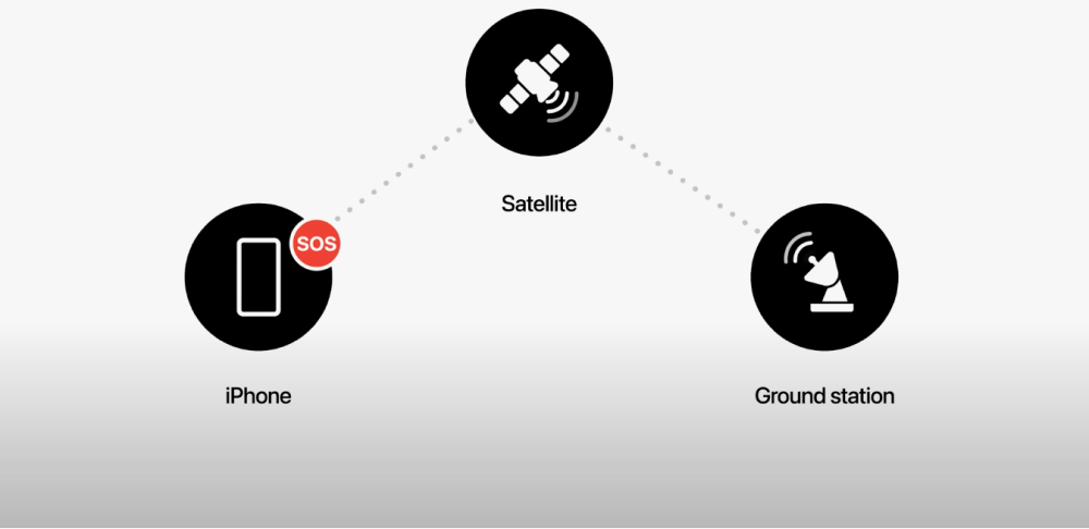 iPhone 14 Emergency satellite connectivity