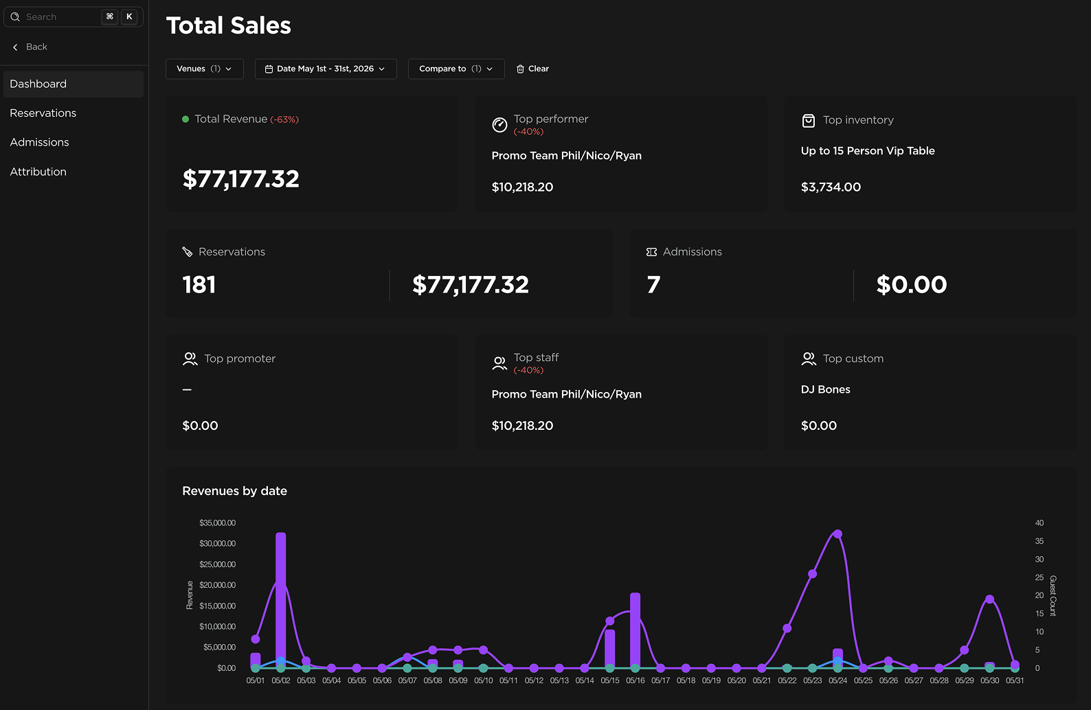 Nightclub event creation and ticketing tool in TablelistPro