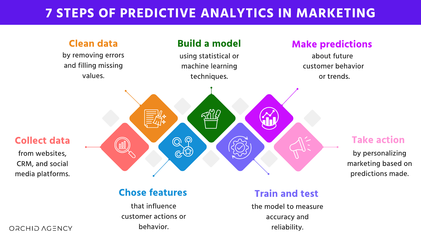 affiliate marketing, growth marketing, b2b, sales, b2bsales  marketing, digital marketing, vector marketing, social media marketing, marketing agency,  webflow, hubspot, pardot, marketo, 6sense, matter, tech, technology, digitalization, digital, linkedin, Facebook, twitter, TikTok, b2b marketing automation, marketing strategy framework, marketing strategies for startups, b2b marketing plans, b2b marketing companies, 4ps of marketing, b2b marketing company, marketing for startups, b2b marketing plan, marketing channels, marketing b2b, digital marketing for startups, marketing kpis, marketing operations, sales operations, brand, brand strategy, brand marketing, b2b digital marketing, marketing budget for startups, b2b marketers, b2b inbound marketing, inbound marketing b2b, b2b digital marketing strategy, marketing campaigns,  marketing tools, demand gen campaigns, demand gen marketing, marketing tactics, b2b internet marketing, b2b campaign, saas marketing, tech marketing, b2b web marketing, best b2b marketing strategies, b2b marketing best practices, best b2b marketing, b2b sales and marketing, sales and marketing alignment, b2b marketing platform, b2b marketing and sales, b2b marketing platforms, marketing strategies for b2b, b2b campaigns, business to business, digital marketing, best b2b campaigns, b2b performance marketing, b2b marketing magazine, paid marketing , paid ads, Facebook marketing , Facebook ads, linkedin marketing, linkedin ads, international marketing, digital marketing agency, what is marketing, marketing mix, marketing definition, network marketing, content marketing, marketing funnel, marketing strategy, email marketing, 4 ps of marketing, marketing plan inbound marketing, seo marketing, internet marketing, facebook marketing, marketing consultant, b2b sales, internet marketing, marketing agency, digital marketing company, marketing strategies, what is b2b, b2b marketing, account based marketing, ABM, , marketing agency near me, social media marketing agency, marketing digital, digital agency, marketing companies, social media agency, marketing firm, marketing agencies, what is b2b marketing, business to business marketing, market strategy, top marketing agencies, best marketing strategies, best marketing companies, customers buyers journey, buyer journey, what is marketing strategy, types of marketing strategies, b2b marketing strategies, email marketing agency, startup marketing agency, marketing agency for startups, b2b marketing definition strategic marketing plan, b2b vs b2c marketing, marketing strategy plan, lead gen, lead generation, revenue marketing, b2b email marketing, b2b marketing funnel, marketing strategy consultant, chief marketing officer, demand gen, demand generation, effective marketing, top marketing companies, different marketing strategies, b2b marketing examples, b2b content marketing, b2b marketing strategy, b2b advertising, b2b marketing agency, effective marketing strategies, marketing strategies for small businesses, b2b social media marketing, startup marketing, marketing and advertising agencies, b2b marketing planning