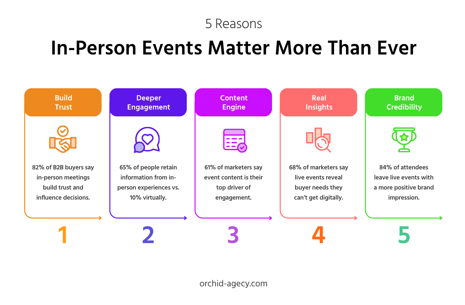 affiliate marketing, growth marketing, b2b, sales, b2bsales  marketing, digital marketing, vector marketing, social media marketing, marketing agency,  webflow, hubspot, pardot, marketo, 6sense, matter, tech, technology, digitalization, digital, linkedin, Facebook, twitter, TikTok, b2b marketing automation, marketing strategy framework, marketing strategies for startups, b2b marketing plans, b2b marketing companies, 4ps of marketing, b2b marketing company, marketing for startups, b2b marketing plan, marketing channels, marketing b2b, digital marketing for startups, marketing kpis, marketing operations, sales operations, brand, brand strategy, brand marketing, b2b digital marketing, marketing budget for startups, b2b marketers, b2b inbound marketing, inbound marketing b2b, b2b digital marketing strategy, marketing campaigns,  marketing tools, demand gen campaigns, demand gen marketing, marketing tactics, b2b internet marketing, b2b campaign, saas marketing, tech marketing, b2b web marketing, best b2b marketing strategies, b2b marketing best practices, best b2b marketing, b2b sales and marketing, sales and marketing alignment, b2b marketing platform, b2b marketing and sales, b2b marketing platforms, marketing strategies for b2b, b2b campaigns, business to business, digital marketing, best b2b campaigns, b2b performance marketing, b2b marketing magazine, paid marketing , paid ads, Facebook marketing , Facebook ads, linkedin marketing, linkedin ads, international marketing, digital marketing agency, what is marketing, marketing mix, marketing definition, network marketing, content marketing, marketing funnel, marketing strategy, email marketing, 4 ps of marketing, marketing plan inbound marketing, seo marketing, internet marketing, facebook marketing, marketing consultant, b2b sales, internet marketing, marketing agency, digital marketing company, marketing strategies, what is b2b, b2b marketing, account based marketing, ABM, , marketing agency near me, social media marketing agency, marketing digital, digital agency, marketing companies, social media agency, marketing firm, marketing agencies, what is b2b marketing, business to business marketing, market strategy, top marketing agencies, best marketing strategies, best marketing companies, customers buyers journey, buyer journey, what is marketing strategy, types of marketing strategies, b2b marketing strategies, email marketing agency, startup marketing agency, marketing agency for startups, b2b marketing definition strategic marketing plan, b2b vs b2c marketing, marketing strategy plan, lead gen, lead generation, revenue marketing, b2b email marketing, b2b marketing funnel, marketing strategy consultant, chief marketing officer, demand gen, demand generation, effective marketing, top marketing companies, different marketing strategies, b2b marketing examples, b2b content marketing, b2b marketing strategy, b2b advertising, b2b marketing agency, effective marketing strategies, marketing strategies for small businesses, b2b social media marketing, startup marketing, marketing and advertising agencies, b2b marketing planning