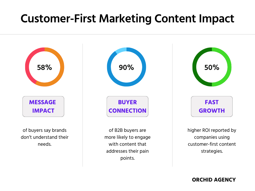 affiliate marketing, growth marketing, b2b, sales, b2bsales marketing, digital marketing, vector marketing, social media marketing, marketing agency, webflow, hubspot, pardot, marketo, 6sense, matter, tech, technology, digitalization, digital, linkedin, Facebook, twitter, TikTok, b2b marketing automation, marketing strategy framework, marketing strategies for startups, b2b marketing plans, b2b marketing companies, 4ps of marketing, b2b marketing company, marketing for startups, b2b marketing plan, marketing channels, marketing b2b, digital marketing for startups, marketing kpis, marketing operations, sales operations, brand, brand strategy, brand marketing, b2b digital marketing, marketing budget for startups, b2b marketers, b2b inbound marketing, inbound marketing b2b, b2b digital marketing strategy, marketing campaigns, marketing tools, demand gen campaigns, demand gen marketing, marketing tactics, b2b internet marketing, b2b campaign, saas marketing, tech marketing, b2b web marketing, best b2b marketing strategies, b2b marketing best practices, best b2b marketing, b2b sales and marketing, sales and marketing alignment, b2b marketing platform, b2b marketing and sales, b2b marketing platforms, marketing strategies for b2b, b2b campaigns, business to business, digital marketing, best b2b campaigns, b2b performance marketing, b2b marketing magazine, paid marketing , paid ads, Facebook marketing , Facebook ads, linkedin marketing, linkedin ads, international marketing, digital marketing agency, what is marketing, marketing mix, marketing definition, network marketing, content marketing, marketing funnel, marketing strategy, email marketing, 4 ps of marketing, marketing plan inbound marketing, seo marketing, internet marketing, facebook marketing, marketing consultant, b2b sales, internet marketing, marketing agency, digital marketing company, marketing strategies, what is b2b, b2b marketing, account based marketing, ABM, , marketing agency near me, social media marketing agency, marketing digital, digital agency, marketing companies, social media agency, marketing firm, marketing agencies, what is b2b marketing, business to business marketing, market strategy, top marketing agencies, best marketing strategies, best marketing companies, customers buyers journey, buyer journey, what is marketing strategy, types of marketing strategies, b2b marketing strategies, email marketing agency, startup marketing agency, marketing agency for startups, b2b marketing definition strategic marketing plan, b2b vs b2c marketing, marketing strategy plan, lead gen, lead generation, revenue marketing, b2b email marketing, b2b marketing funnel, marketing strategy consultant, chief marketing officer, demand gen, demand generation, effective marketing, top marketing companies, different marketing strategies, b2b marketing examples, b2b content marketing, b2b marketing strategy, b2b advertising, b2b marketing agency, effective marketing strategies, marketing strategies for small businesses, b2b social media marketing, startup marketing, marketing and advertising agencies, b2b marketing planning