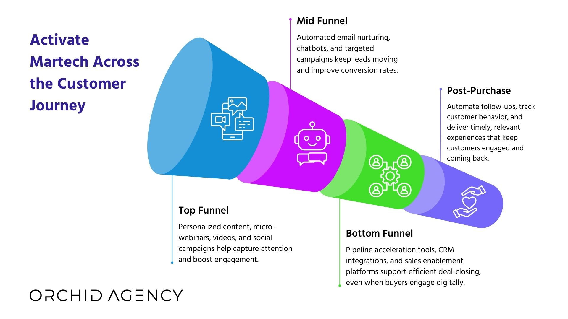 affiliate marketing, growth marketing, b2b, sales, b2bsales  marketing, digital marketing, vector marketing, social media marketing, marketing agency,  webflow, hubspot, pardot, marketo, 6sense, matter, tech, technology, digitalization, digital, linkedin, Facebook, twitter, TikTok, b2b marketing automation, marketing strategy framework, marketing strategies for startups, b2b marketing plans, b2b marketing companies, 4ps of marketing, b2b marketing company, marketing for startups, b2b marketing plan, marketing channels, marketing b2b, digital marketing for startups, marketing kpis, marketing operations, sales operations, brand, brand strategy, brand marketing, b2b digital marketing, marketing budget for startups, b2b marketers, b2b inbound marketing, inbound marketing b2b, b2b digital marketing strategy, marketing campaigns,  marketing tools, demand gen campaigns, demand gen marketing, marketing tactics, b2b internet marketing, b2b campaign, saas marketing, tech marketing, b2b web marketing, best b2b marketing strategies, b2b marketing best practices, best b2b marketing, b2b sales and marketing, sales and marketing alignment, b2b marketing platform, b2b marketing and sales, b2b marketing platforms, marketing strategies for b2b, b2b campaigns, business to business, digital marketing, best b2b campaigns, b2b performance marketing, b2b marketing magazine, paid marketing , paid ads, Facebook marketing , Facebook ads, linkedin marketing, linkedin ads, international marketing, digital marketing agency, what is marketing, marketing mix, marketing definition, network marketing, content marketing, marketing funnel, marketing strategy, email marketing, 4 ps of marketing, marketing plan inbound marketing, seo marketing, internet marketing, facebook marketing, marketing consultant, b2b sales, internet marketing, marketing agency, digital marketing company, marketing strategies, what is b2b, b2b marketing, account based marketing, ABM, , marketing agency near me, social media marketing agency, marketing digital, digital agency, marketing companies, social media agency, marketing firm, marketing agencies, what is b2b marketing, business to business marketing, market strategy, top marketing agencies, best marketing strategies, best marketing companies, customers buyers journey, buyer journey, what is marketing strategy, types of marketing strategies, b2b marketing strategies, email marketing agency, startup marketing agency, marketing agency for startups, b2b marketing definition strategic marketing plan, b2b vs b2c marketing, marketing strategy plan, lead gen, lead generation, revenue marketing, b2b email marketing, b2b marketing funnel, marketing strategy consultant, chief marketing officer, demand gen, demand generation, effective marketing, top marketing companies, different marketing strategies, b2b marketing examples, b2b content marketing, b2b marketing strategy, b2b advertising, b2b marketing agency, effective marketing strategies, marketing strategies for small businesses, b2b social media marketing, startup marketing, marketing and advertising agencies, b2b marketing planning