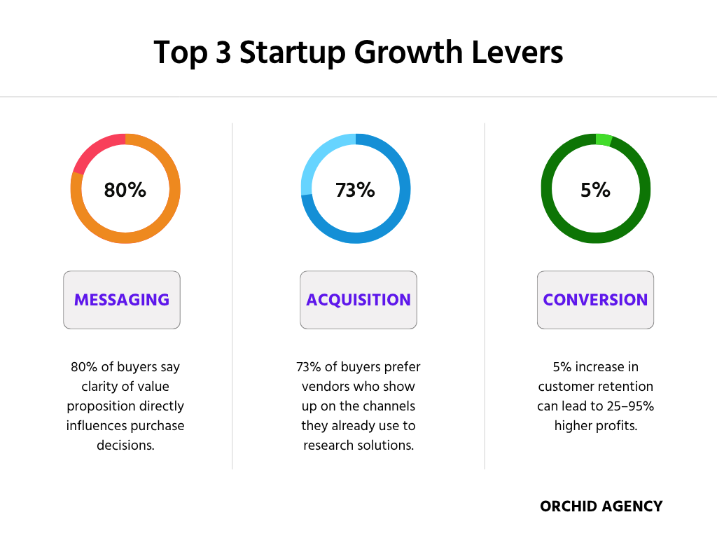 affiliate marketing, growth marketing, b2b, sales, b2bsales marketing, digital marketing, vector marketing, social media marketing, marketing agency, webflow, hubspot, pardot, marketo, 6sense, matter, tech, technology, digitalization, digital, linkedin, Facebook, twitter, TikTok, b2b marketing automation, marketing strategy framework, marketing strategies for startups, b2b marketing plans, b2b marketing companies, 4ps of marketing, b2b marketing company, marketing for startups, b2b marketing plan, marketing channels, marketing b2b, digital marketing for startups, marketing kpis, marketing operations, sales operations, brand, brand strategy, brand marketing, b2b digital marketing, marketing budget for startups, b2b marketers, b2b inbound marketing, inbound marketing b2b, b2b digital marketing strategy, marketing campaigns, marketing tools, demand gen campaigns, demand gen marketing, marketing tactics, b2b internet marketing, b2b campaign, saas marketing, tech marketing, b2b web marketing, best b2b marketing strategies, b2b marketing best practices, best b2b marketing, b2b sales and marketing, sales and marketing alignment, b2b marketing platform, b2b marketing and sales, b2b marketing platforms, marketing strategies for b2b, b2b campaigns, business to business, digital marketing, best b2b campaigns, b2b performance marketing, b2b marketing magazine, paid marketing , paid ads, Facebook marketing , Facebook ads, linkedin marketing, linkedin ads, international marketing, digital marketing agency, what is marketing, marketing mix, marketing definition, network marketing, content marketing, marketing funnel, marketing strategy, email marketing, 4 ps of marketing, marketing plan inbound marketing, seo marketing, internet marketing, facebook marketing, marketing consultant, b2b sales, internet marketing, marketing agency, digital marketing company, marketing strategies, what is b2b, b2b marketing, account based marketing, ABM, , marketing agency near me, social media marketing agency, marketing digital, digital agency, marketing companies, social media agency, marketing firm, marketing agencies, what is b2b marketing, business to business marketing, market strategy, top marketing agencies, best marketing strategies, best marketing companies, customers buyers journey, buyer journey, what is marketing strategy, types of marketing strategies, b2b marketing strategies, email marketing agency, startup marketing agency, marketing agency for startups, b2b marketing definition strategic marketing plan, b2b vs b2c marketing, marketing strategy plan, lead gen, lead generation, revenue marketing, b2b email marketing, b2b marketing funnel, marketing strategy consultant, chief marketing officer, demand gen, demand generation, effective marketing, top marketing companies, different marketing strategies, b2b marketing examples, b2b content marketing, b2b marketing strategy, b2b advertising, b2b marketing agency, effective marketing strategies, marketing strategies for small businesses, b2b social media marketing, startup marketing, marketing and advertising agencies, b2b marketing planning