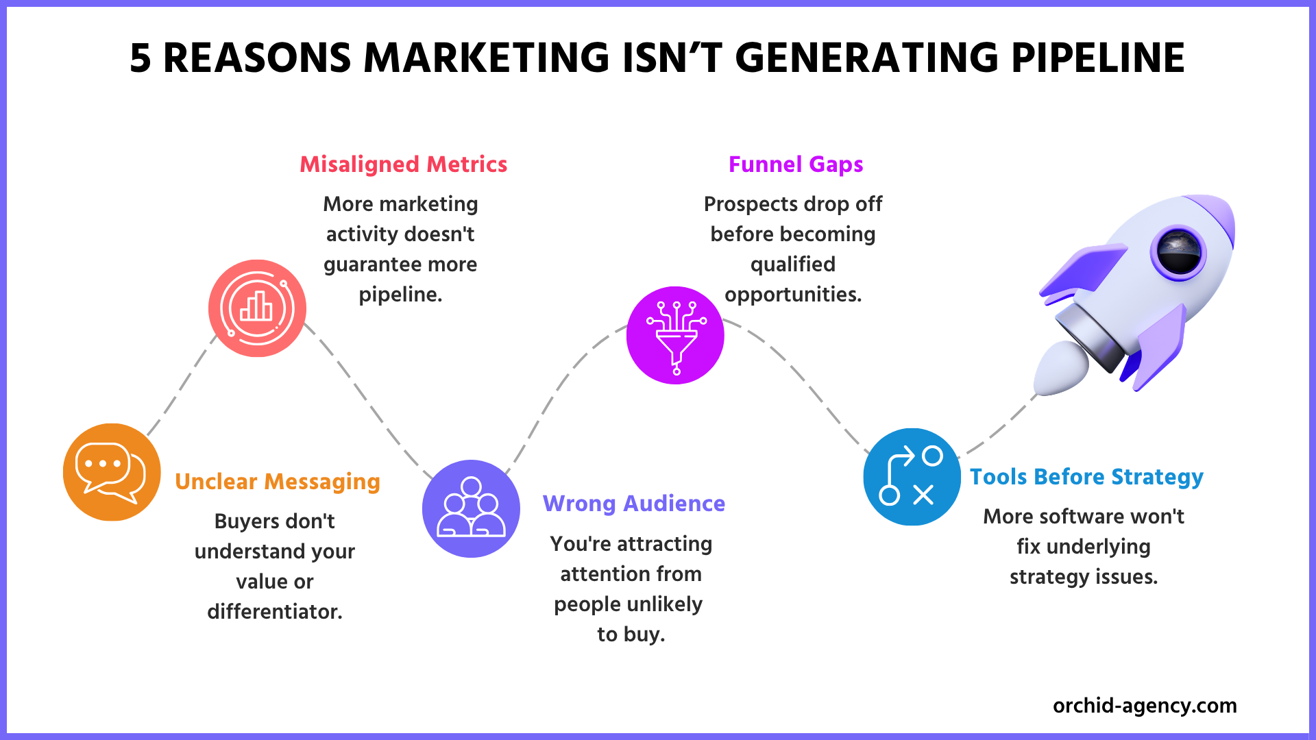 affiliate marketing, growth marketing, b2b, sales, b2bsales marketing, digital marketing, vector marketing, social media marketing, marketing agency, webflow, hubspot, pardot, marketo, 6sense, matter, tech, technology, digitalization, digital, linkedin, Facebook, twitter, TikTok, b2b marketing automation, marketing strategy framework, marketing strategies for startups, b2b marketing plans, b2b marketing companies, 4ps of marketing, b2b marketing company, marketing for startups, b2b marketing plan, marketing channels, marketing b2b, digital marketing for startups, marketing kpis, marketing operations, sales operations, brand, brand strategy, brand marketing, b2b digital marketing, marketing budget for startups, b2b marketers, b2b inbound marketing, inbound marketing b2b, b2b digital marketing strategy, marketing campaigns, marketing tools, demand gen campaigns, demand gen marketing, marketing tactics, b2b internet marketing, b2b campaign, saas marketing, tech marketing, b2b web marketing, best b2b marketing strategies, b2b marketing best practices, best b2b marketing, b2b sales and marketing, sales and marketing alignment, b2b marketing platform, b2b marketing and sales, b2b marketing platforms, marketing strategies for b2b, b2b campaigns, business to business, digital marketing, best b2b campaigns, b2b performance marketing, b2b marketing magazine, paid marketing , paid ads, Facebook marketing , Facebook ads, linkedin marketing, linkedin ads, international marketing, digital marketing agency, what is marketing, marketing mix, marketing definition, network marketing, content marketing, marketing funnel, marketing strategy, email marketing, 4 ps of marketing, marketing plan inbound marketing, seo marketing, internet marketing, facebook marketing, marketing consultant, b2b sales, internet marketing, marketing agency, digital marketing company, marketing strategies, what is b2b, b2b marketing, account based marketing, ABM, , marketing agency near me, social media marketing agency, marketing digital, digital agency, marketing companies, social media agency, marketing firm, marketing agencies, what is b2b marketing, business to business marketing, market strategy, top marketing agencies, best marketing strategies, best marketing companies, customers buyers journey, buyer journey, what is marketing strategy, types of marketing strategies, b2b marketing strategies, email marketing agency, startup marketing agency, marketing agency for startups, b2b marketing definition strategic marketing plan, b2b vs b2c marketing, marketing strategy plan, lead gen, lead generation, revenue marketing, b2b email marketing, b2b marketing funnel, marketing strategy consultant, chief marketing officer, demand gen, demand generation, effective marketing, top marketing companies, different marketing strategies, b2b marketing examples, b2b content marketing, b2b marketing strategy, b2b advertising, b2b marketing agency, effective marketing strategies, marketing strategies for small businesses, b2b social media marketing, startup marketing, marketing and advertising agencies, b2b marketing planning