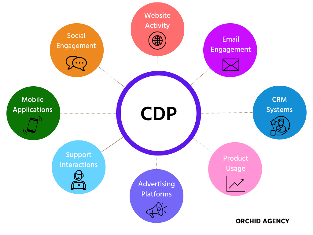 affiliate marketing, growth marketing, b2b, sales, b2bsales  marketing, digital marketing, vector marketing, social media marketing, marketing agency,  webflow, hubspot, pardot, marketo, 6sense, matter, tech, technology, digitalization, digital, linkedin, Facebook, twitter, TikTok, b2b marketing automation, marketing strategy framework, marketing strategies for startups, b2b marketing plans, b2b marketing companies, 4ps of marketing, b2b marketing company, marketing for startups, b2b marketing plan, marketing channels, marketing b2b, digital marketing for startups, marketing kpis, marketing operations, sales operations, brand, brand strategy, brand marketing, b2b digital marketing, marketing budget for startups, b2b marketers, b2b inbound marketing, inbound marketing b2b, b2b digital marketing strategy, marketing campaigns,  marketing tools, demand gen campaigns, demand gen marketing, marketing tactics, b2b internet marketing, b2b campaign, saas marketing, tech marketing, b2b web marketing, best b2b marketing strategies, b2b marketing best practices, best b2b marketing, b2b sales and marketing, sales and marketing alignment, b2b marketing platform, b2b marketing and sales, b2b marketing platforms, marketing strategies for b2b, b2b campaigns, business to business, digital marketing, best b2b campaigns, b2b performance marketing, b2b marketing magazine, paid marketing , paid ads, Facebook marketing , Facebook ads, linkedin marketing, linkedin ads, international marketing, digital marketing agency, what is marketing, marketing mix, marketing definition, network marketing, content marketing, marketing funnel, marketing strategy, email marketing, 4 ps of marketing, marketing plan inbound marketing, seo marketing, internet marketing, facebook marketing, marketing consultant, b2b sales, internet marketing, marketing agency, digital marketing company, marketing strategies, what is b2b, b2b marketing, account based marketing, ABM, , marketing agency near me, social media marketing agency, marketing digital, digital agency, marketing companies, social media agency, marketing firm, marketing agencies, what is b2b marketing, business to business marketing, market strategy, top marketing agencies, best marketing strategies, best marketing companies, customers buyers journey, buyer journey, what is marketing strategy, types of marketing strategies, b2b marketing strategies, email marketing agency, startup marketing agency, marketing agency for startups, b2b marketing definition strategic marketing plan, b2b vs b2c marketing, marketing strategy plan, lead gen, lead generation, revenue marketing, b2b email marketing, b2b marketing funnel, marketing strategy consultant, chief marketing officer, demand gen, demand generation, effective marketing, top marketing companies, different marketing strategies, b2b marketing examples, b2b content marketing, b2b marketing strategy, b2b advertising, b2b marketing agency, effective marketing strategies, marketing strategies for small businesses, b2b social media marketing, startup marketing, marketing and advertising agencies, b2b marketing planning