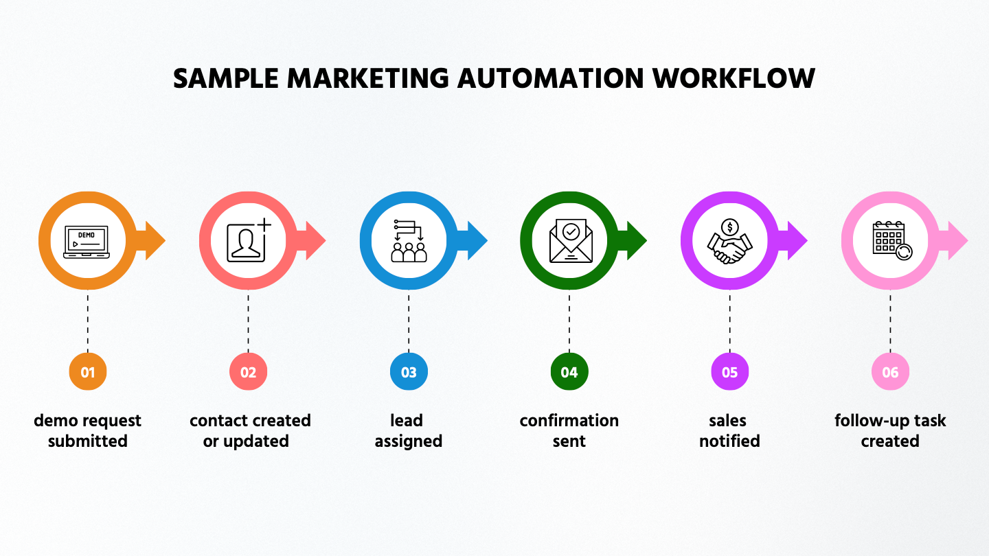 affiliate marketing, growth marketing, b2b, sales, b2bsales marketing, digital marketing, vector marketing, social media marketing, marketing agency, webflow, hubspot, pardot, marketo, 6sense, matter, tech, technology, digitalization, digital, linkedin, Facebook, twitter, TikTok, b2b marketing automation, marketing strategy framework, marketing strategies for startups, b2b marketing plans, b2b marketing companies, 4ps of marketing, b2b marketing company, marketing for startups, b2b marketing plan, marketing channels, marketing b2b, digital marketing for startups, marketing kpis, marketing operations, sales operations, brand, brand strategy, brand marketing, b2b digital marketing, marketing budget for startups, b2b marketers, b2b inbound marketing, inbound marketing b2b, b2b digital marketing strategy, marketing campaigns, marketing tools, demand gen campaigns, demand gen marketing, marketing tactics, b2b internet marketing, b2b campaign, saas marketing, tech marketing, b2b web marketing, best b2b marketing strategies, b2b marketing best practices, best b2b marketing, b2b sales and marketing, sales and marketing alignment, b2b marketing platform, b2b marketing and sales, b2b marketing platforms, marketing strategies for b2b, b2b campaigns, business to business, digital marketing, best b2b campaigns, b2b performance marketing, b2b marketing magazine, paid marketing , paid ads, Facebook marketing , Facebook ads, linkedin marketing, linkedin ads, international marketing, digital marketing agency, what is marketing, marketing mix, marketing definition, network marketing, content marketing, marketing funnel, marketing strategy, email marketing, 4 ps of marketing, marketing plan inbound marketing, seo marketing, internet marketing, facebook marketing, marketing consultant, b2b sales, internet marketing, marketing agency, digital marketing company, marketing strategies, what is b2b, b2b marketing, account based marketing, ABM, , marketing agency near me, social media marketing agency, marketing digital, digital agency, marketing companies, social media agency, marketing firm, marketing agencies, what is b2b marketing, business to business marketing, market strategy, top marketing agencies, best marketing strategies, best marketing companies, customers buyers journey, buyer journey, what is marketing strategy, types of marketing strategies, b2b marketing strategies, email marketing agency, startup marketing agency, marketing agency for startups, b2b marketing definition strategic marketing plan, b2b vs b2c marketing, marketing strategy plan, lead gen, lead generation, revenue marketing, b2b email marketing, b2b marketing funnel, marketing strategy consultant, chief marketing officer, demand gen, demand generation, effective marketing, top marketing companies, different marketing strategies, b2b marketing examples, b2b content marketing, b2b marketing strategy, b2b advertising, b2b marketing agency, effective marketing strategies, marketing strategies for small businesses, b2b social media marketing, startup marketing, marketing and advertising agencies, b2b marketing planning