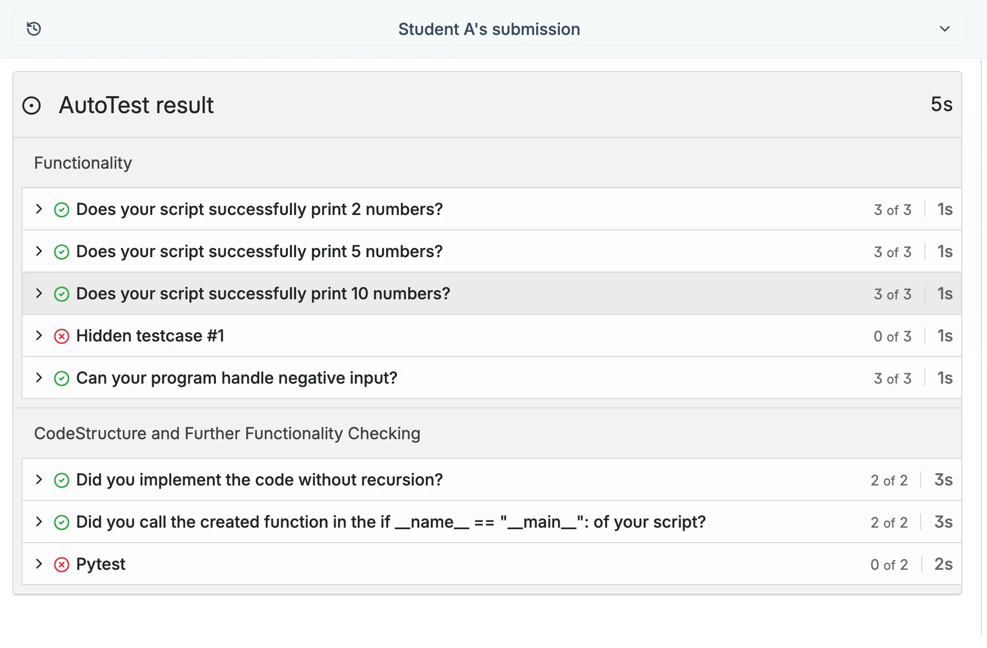 CodeGrade displaying AutoTest results for a data science assignment, with checks on data handling and structure.