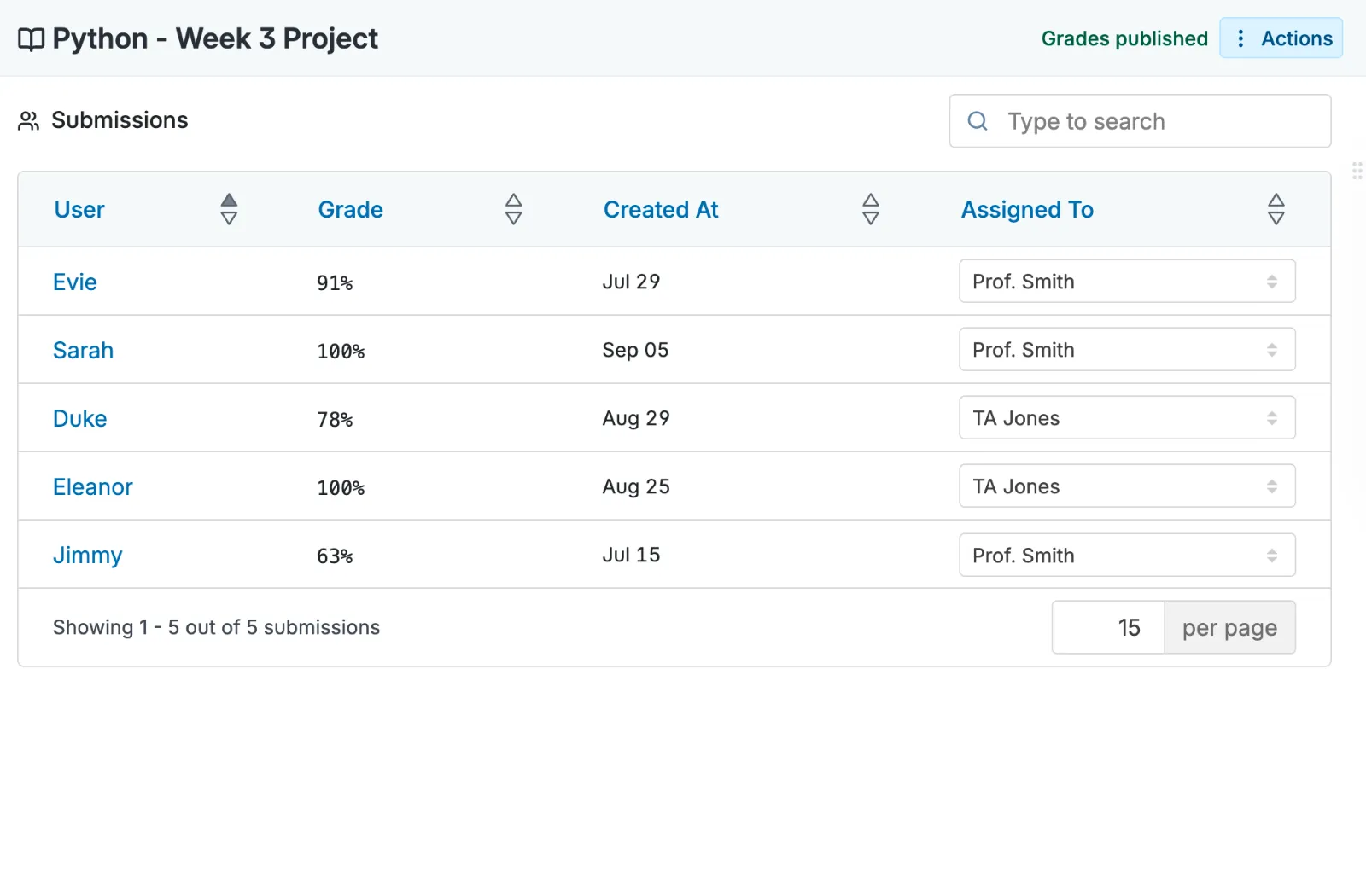Code learning platform showing overview of student submissions in a simple interface.