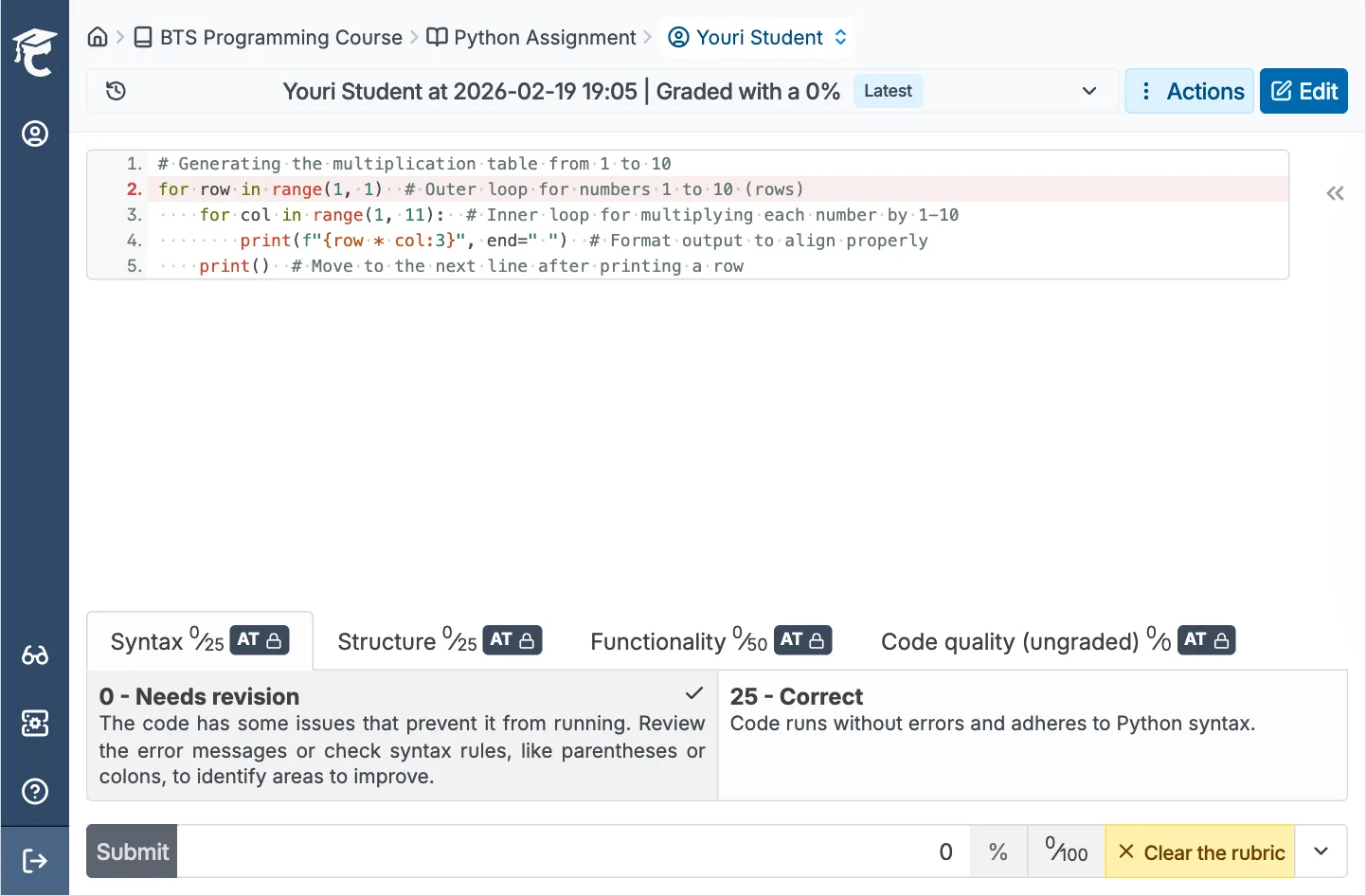 CodeGrade submission overview with Python code, inline feedback, and automatic grading results for syntax, structure, and functionality.