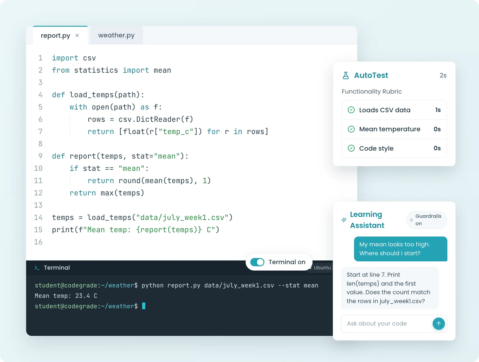 The closed feedback loop in CodeGrade: write, run in the terminal, check autograder results, and ask the AI assistant, all on one screen.