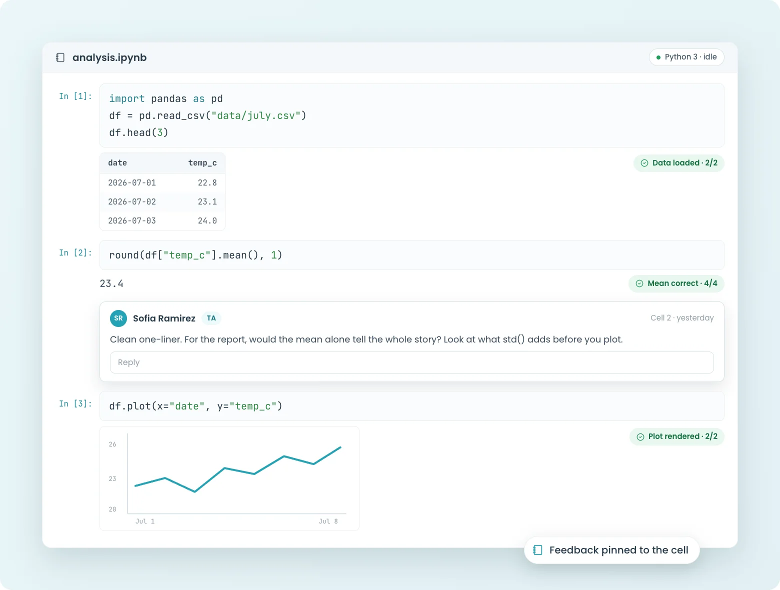 Inline feedback on a specific notebook cell in CodeGrade.