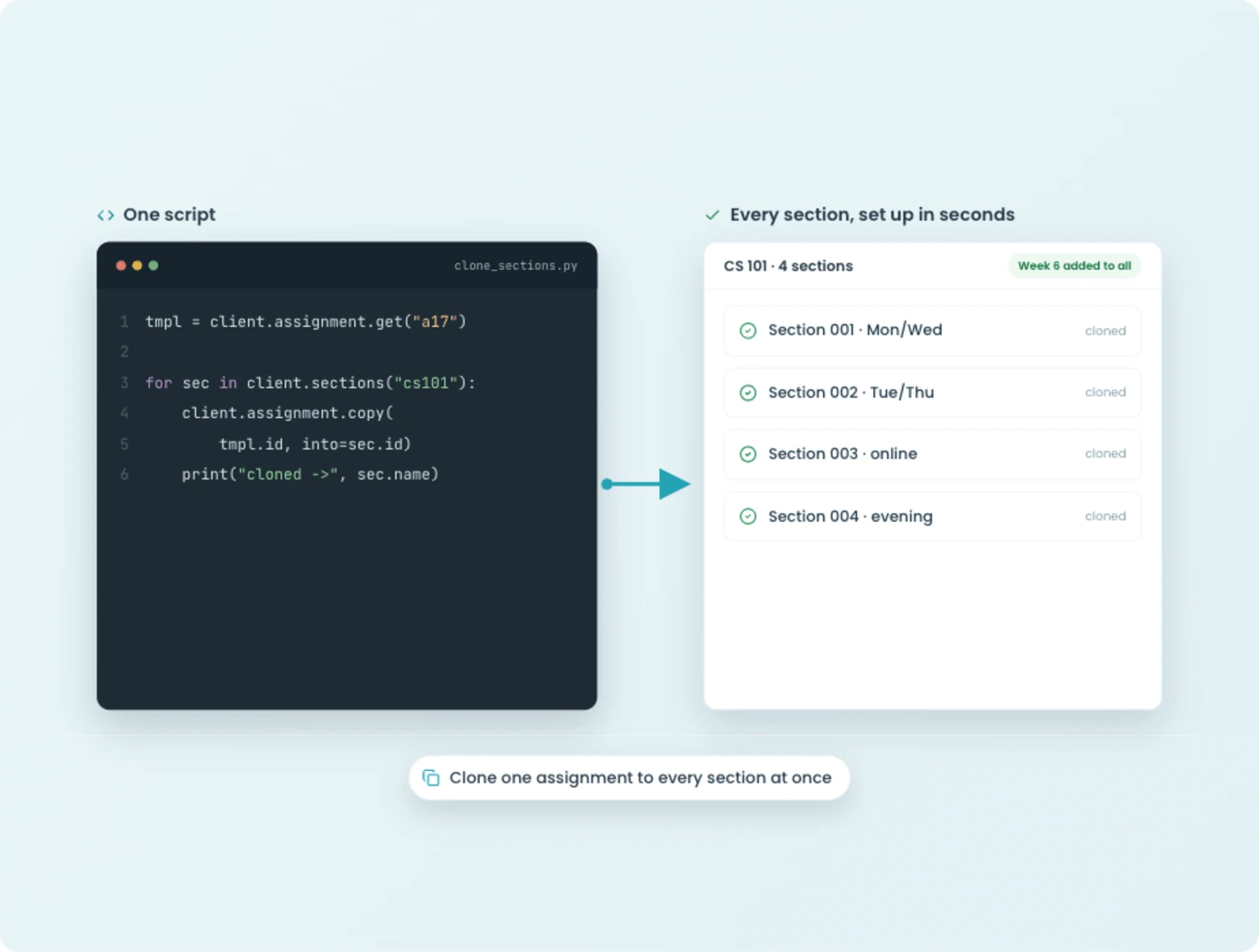 A script cloning one assignment across multiple course sections via the CodeGrade API.