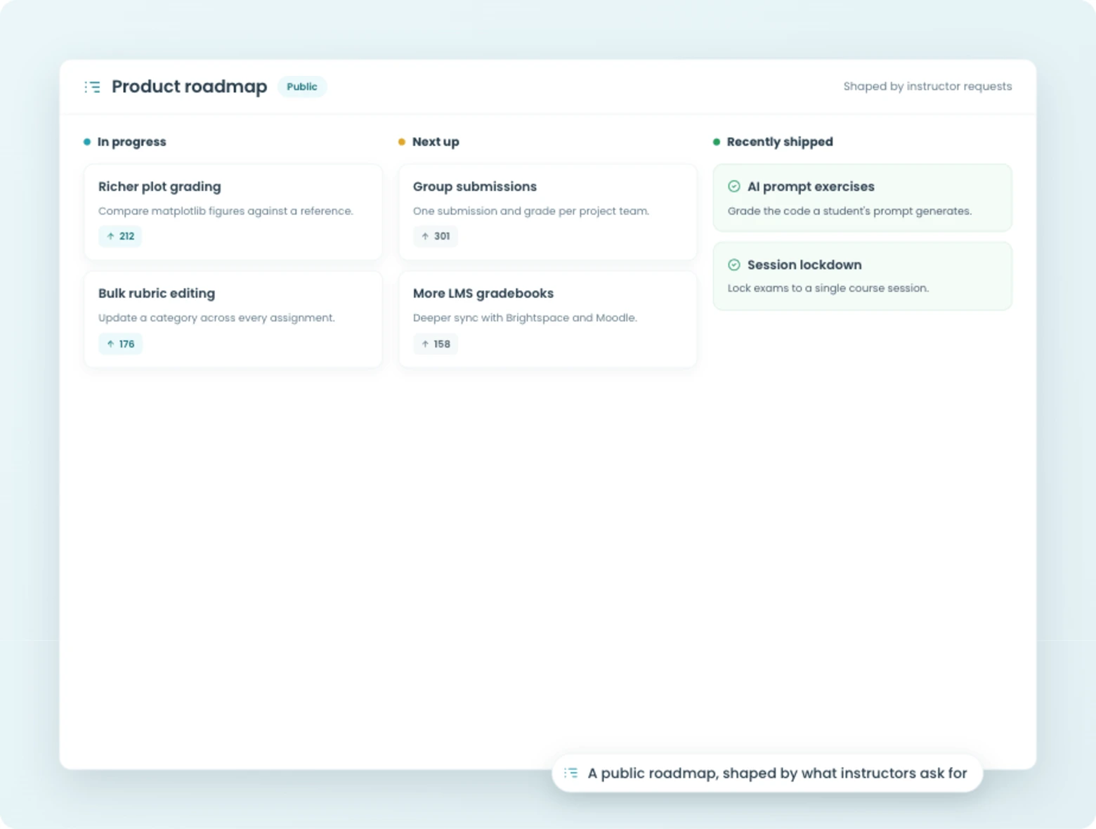CodeGrade's public product roadmap and ongoing support.