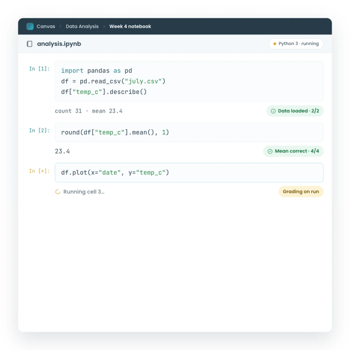 CodeGrade's Jupyter notebook editor inside the LMS with a cell running.