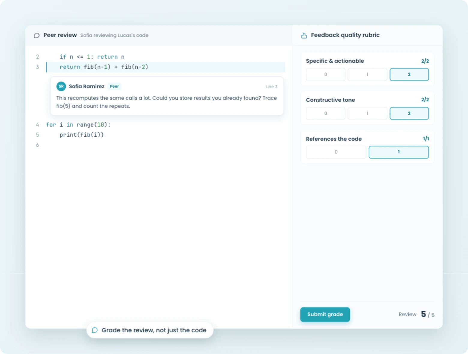An instructor grading a peer review against a feedback-quality rubric in CodeGrade.