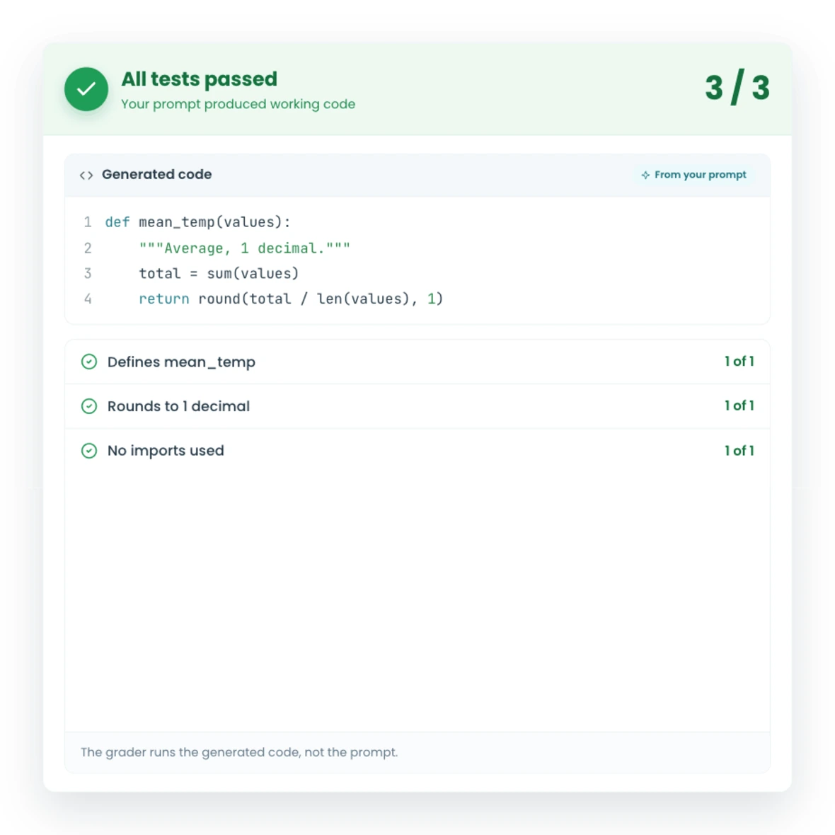 A CodeGrade prompt exercise result with passing AutoTest checks on LLM-generated code.