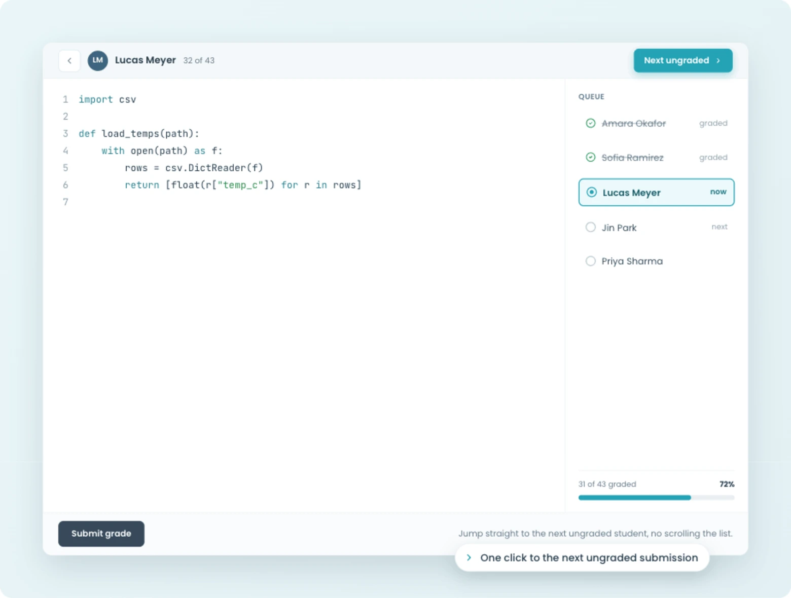 A grader using CodeGrade's next-ungraded control to move through submissions.