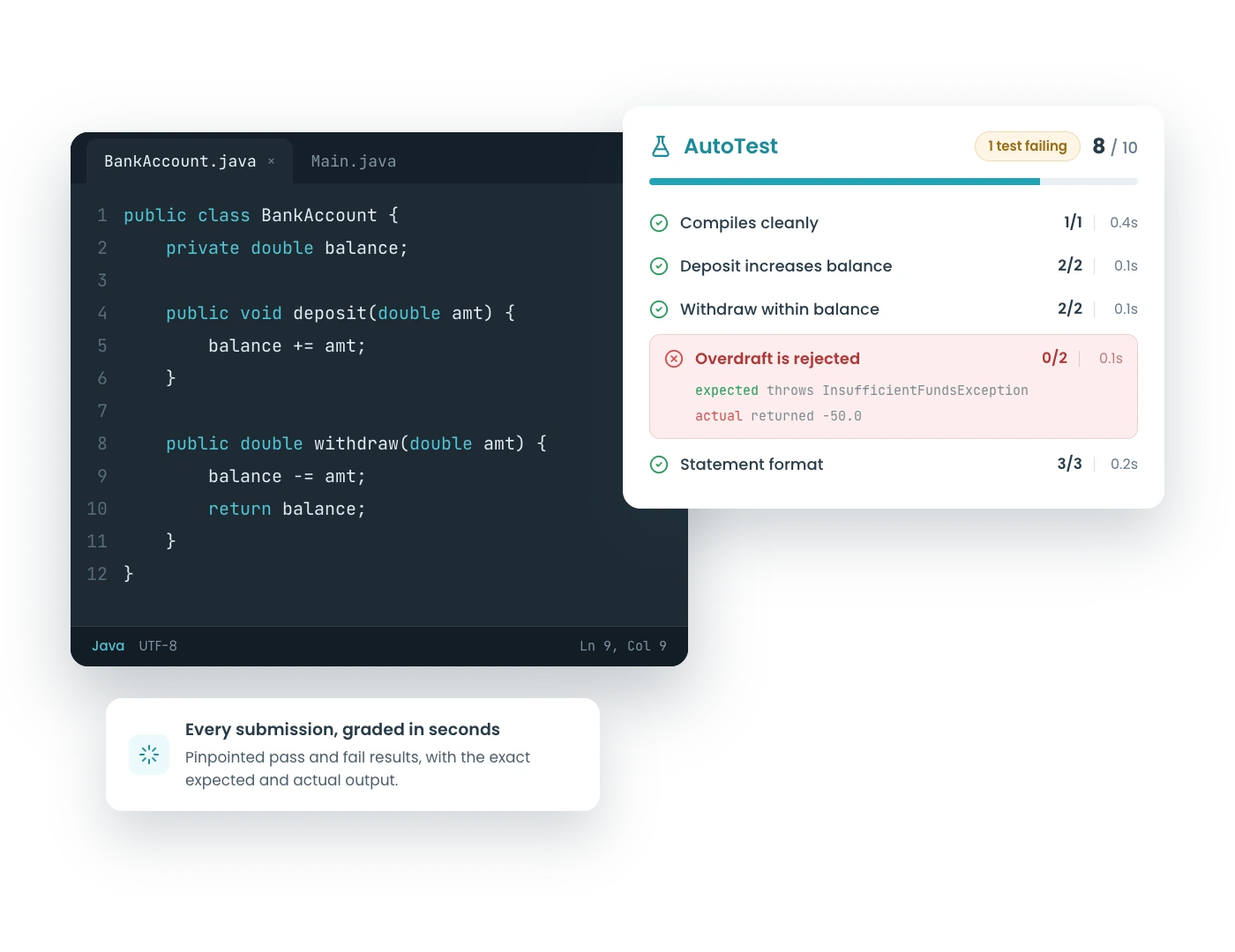 CodeGrade's autograder returning instant results on a submission.