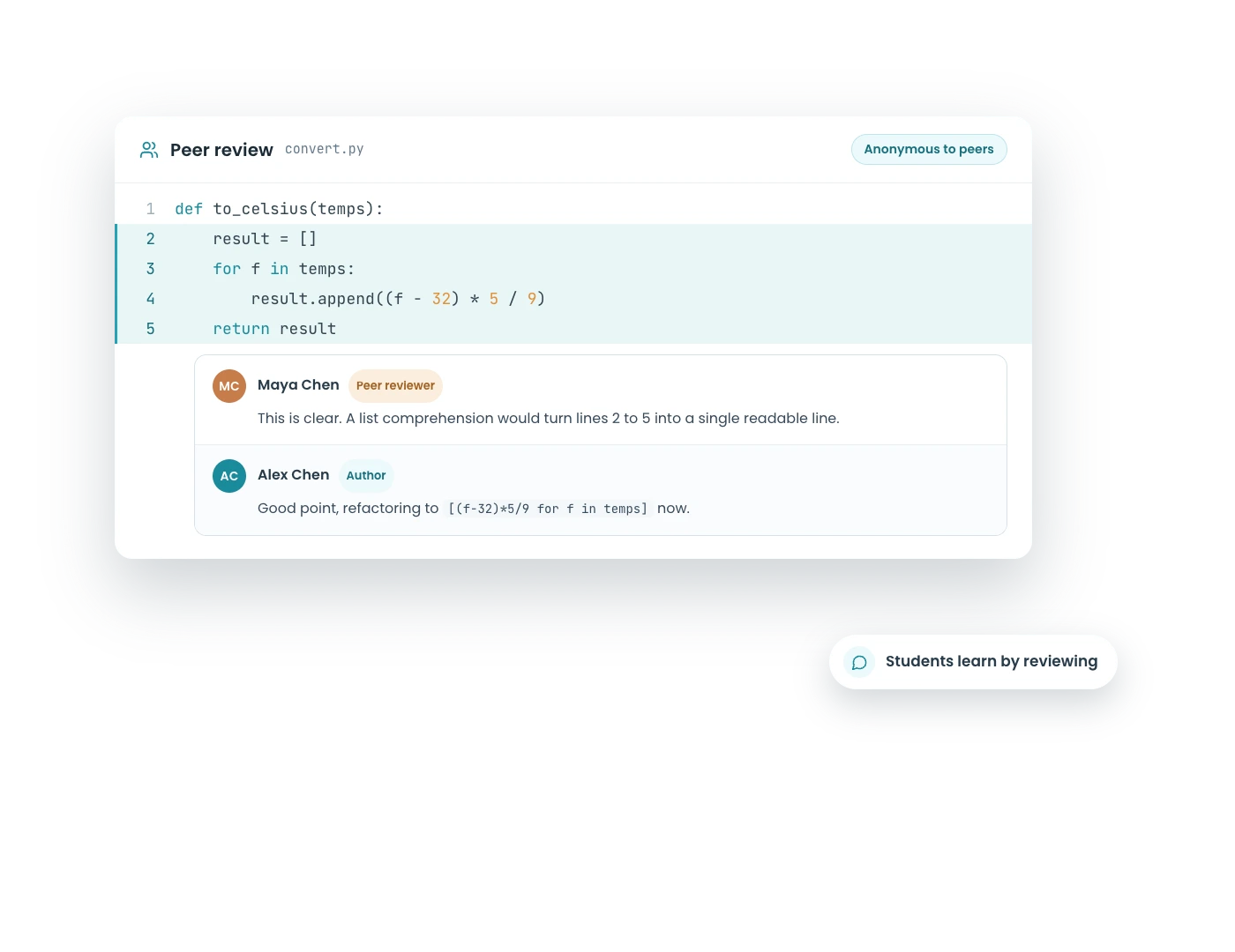 Students giving peer feedback on code in CodeGrade.