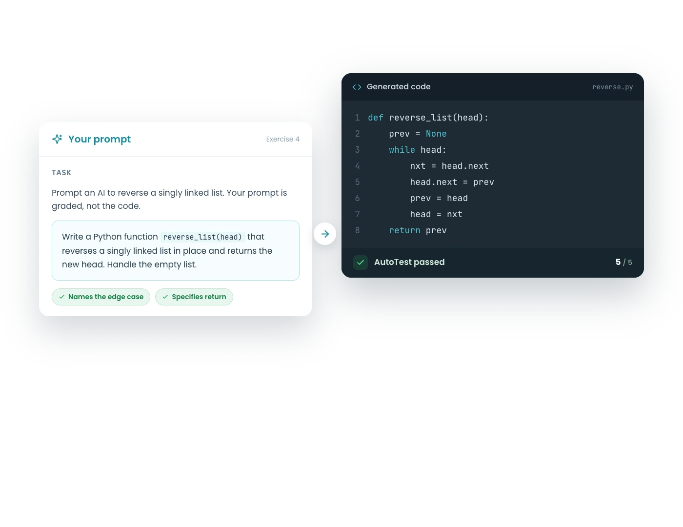 A CodeGrade prompt exercise: student prompt, generated code, and AutoTest verdict.