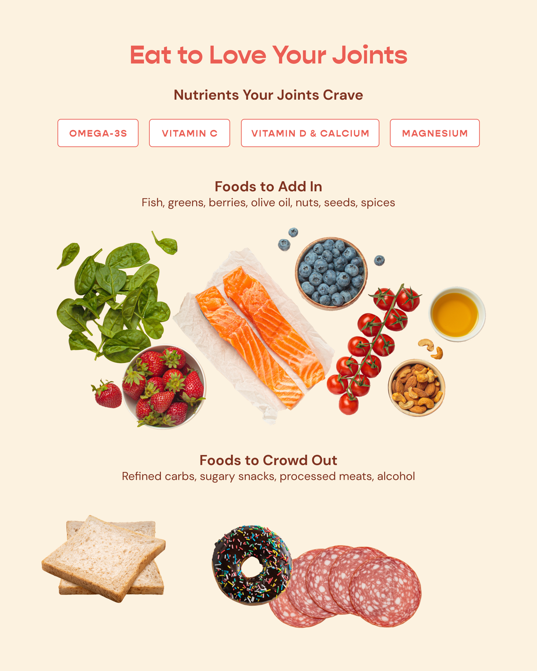 Foods for good joint health. Nutrients Your Joints Crave (omega-3s, vitamin C, vitamin D & calcium, magnesium) Foods to Add In (fish, greens, berries, olive oil, nuts, seeds, spices) Foods to Crowd Out (refined carbs, sugary snacks, processed meats, alcohol)