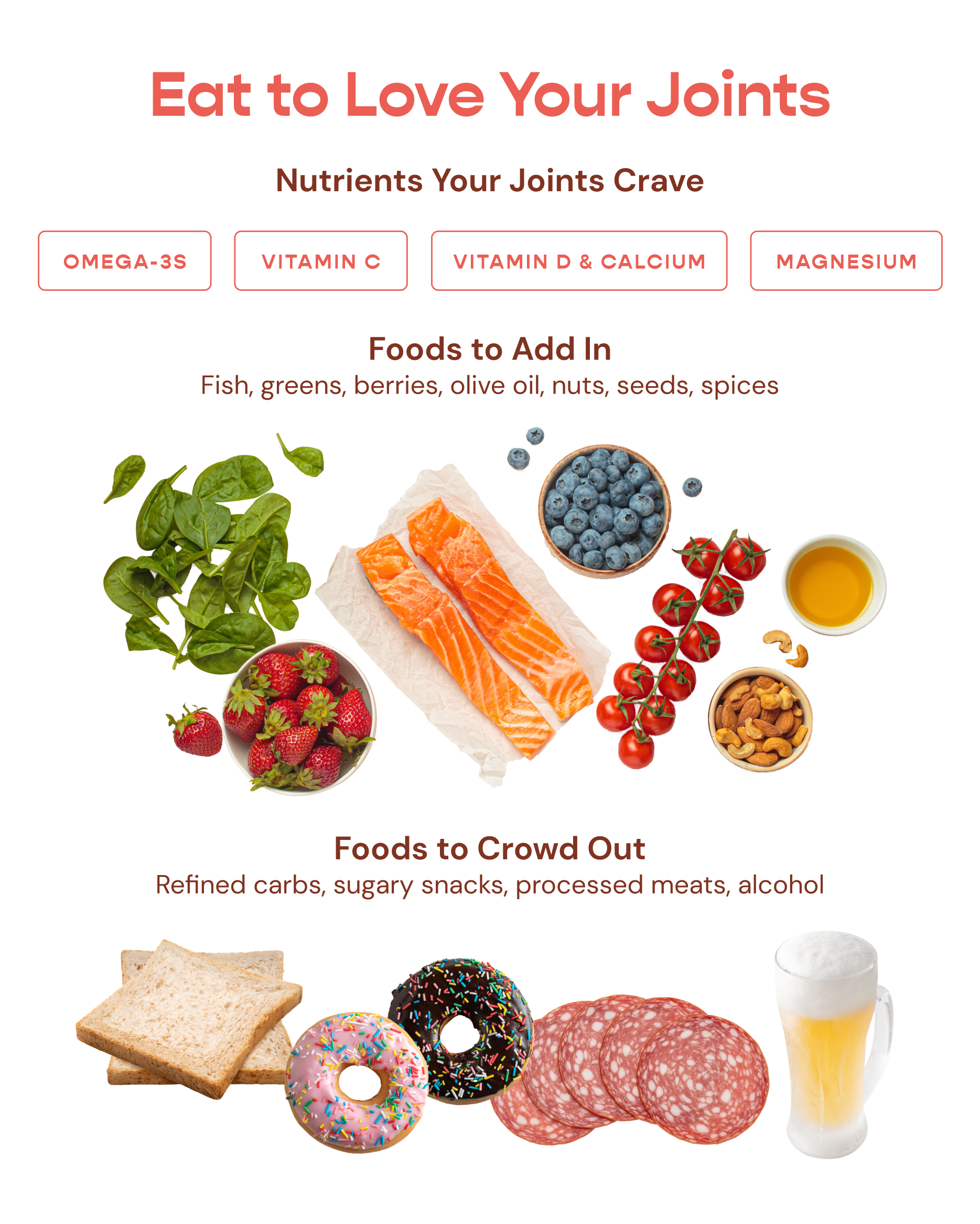 Foods for good joint health. Nutrients Your Joints Crave (omega-3s, vitamin C, vitamin D & calcium, magnesium) Foods to Add In (fish, greens, berries, olive oil, nuts, seeds, spices) Foods to Crowd Out (refined carbs, sugary snacks, processed meats, alcohol)
