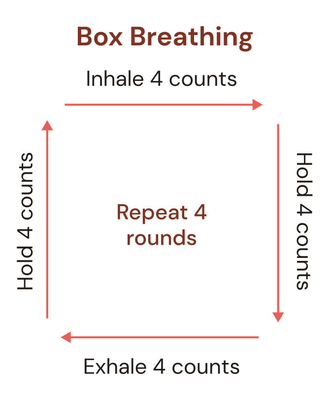 Box breathing instructions. Inhale 4 counts, hold 4 counts, exhale 4 counts, hold 4 counts. Repeat 4 rounds!