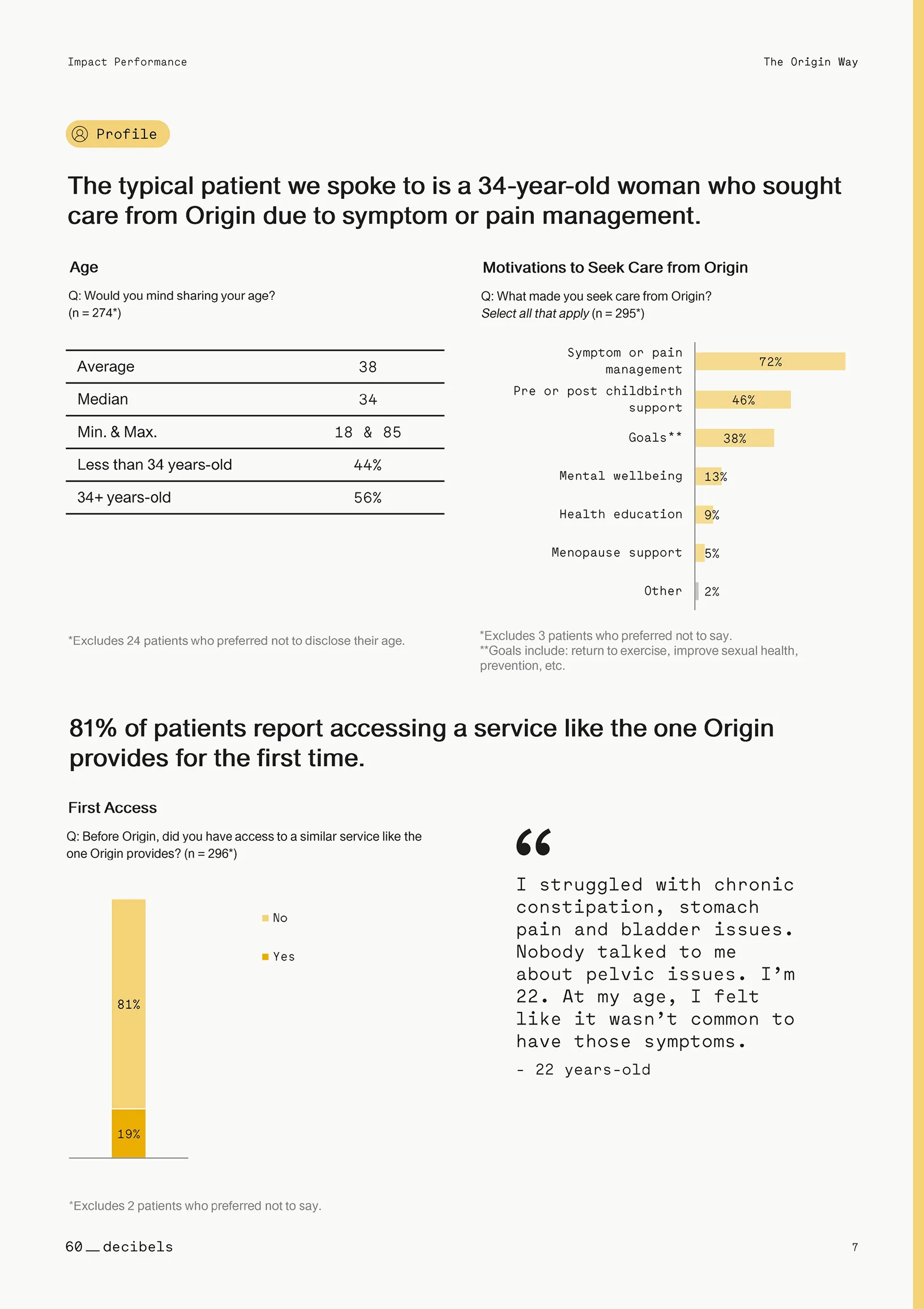Origin Patient Impact Report Conducted by 60 Decibels.