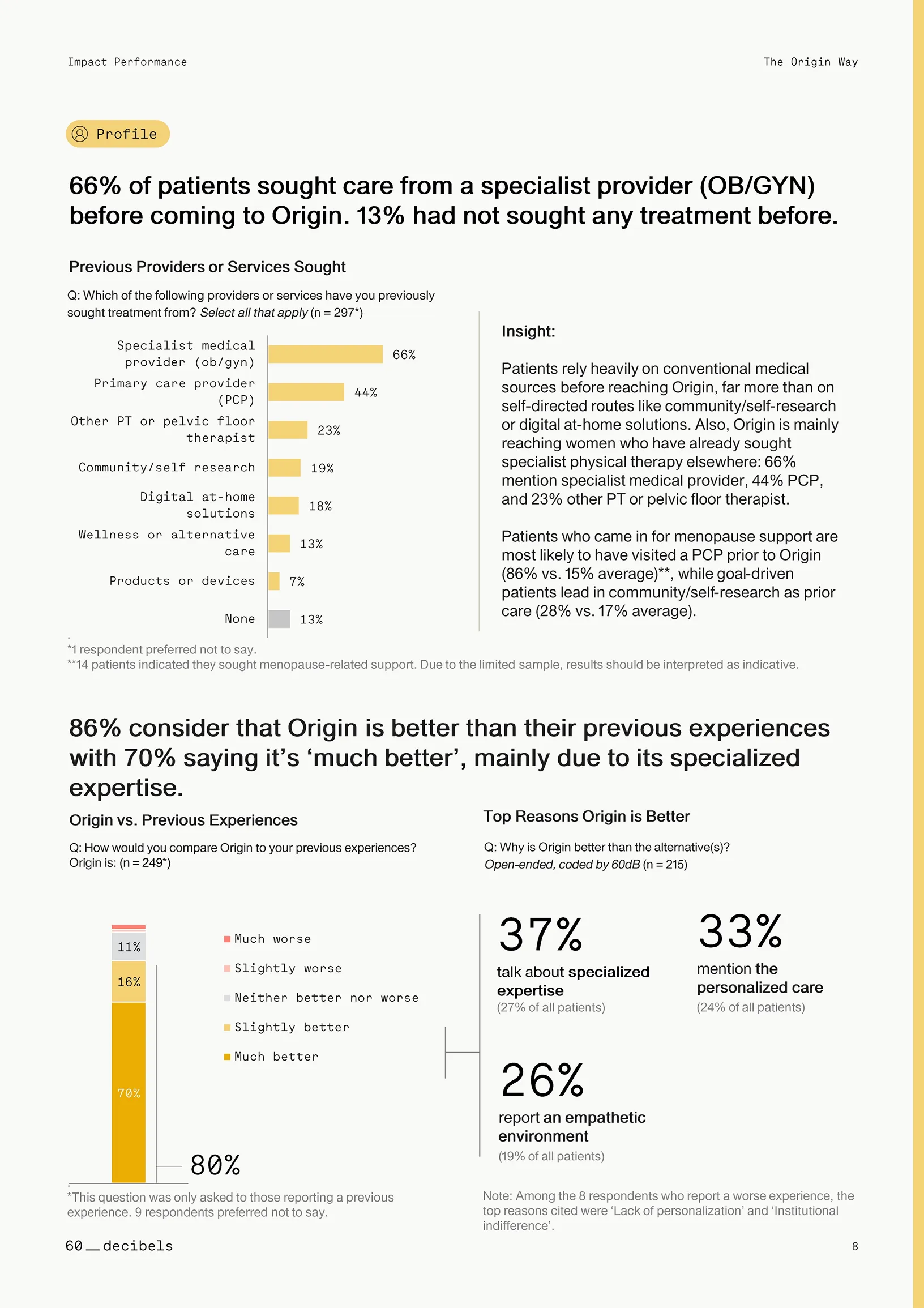 Origin Patient Impact Report Conducted by 60 Decibels.