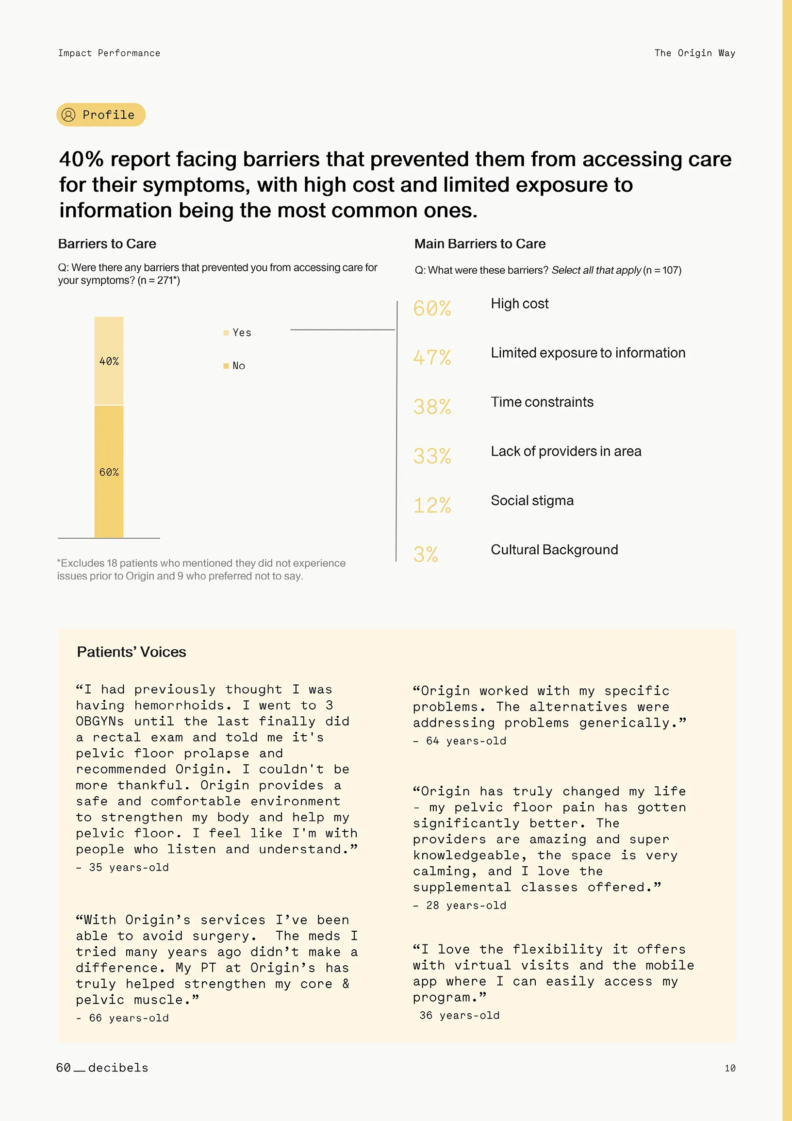 Origin Patient Impact Report Conducted by 60 Decibels.