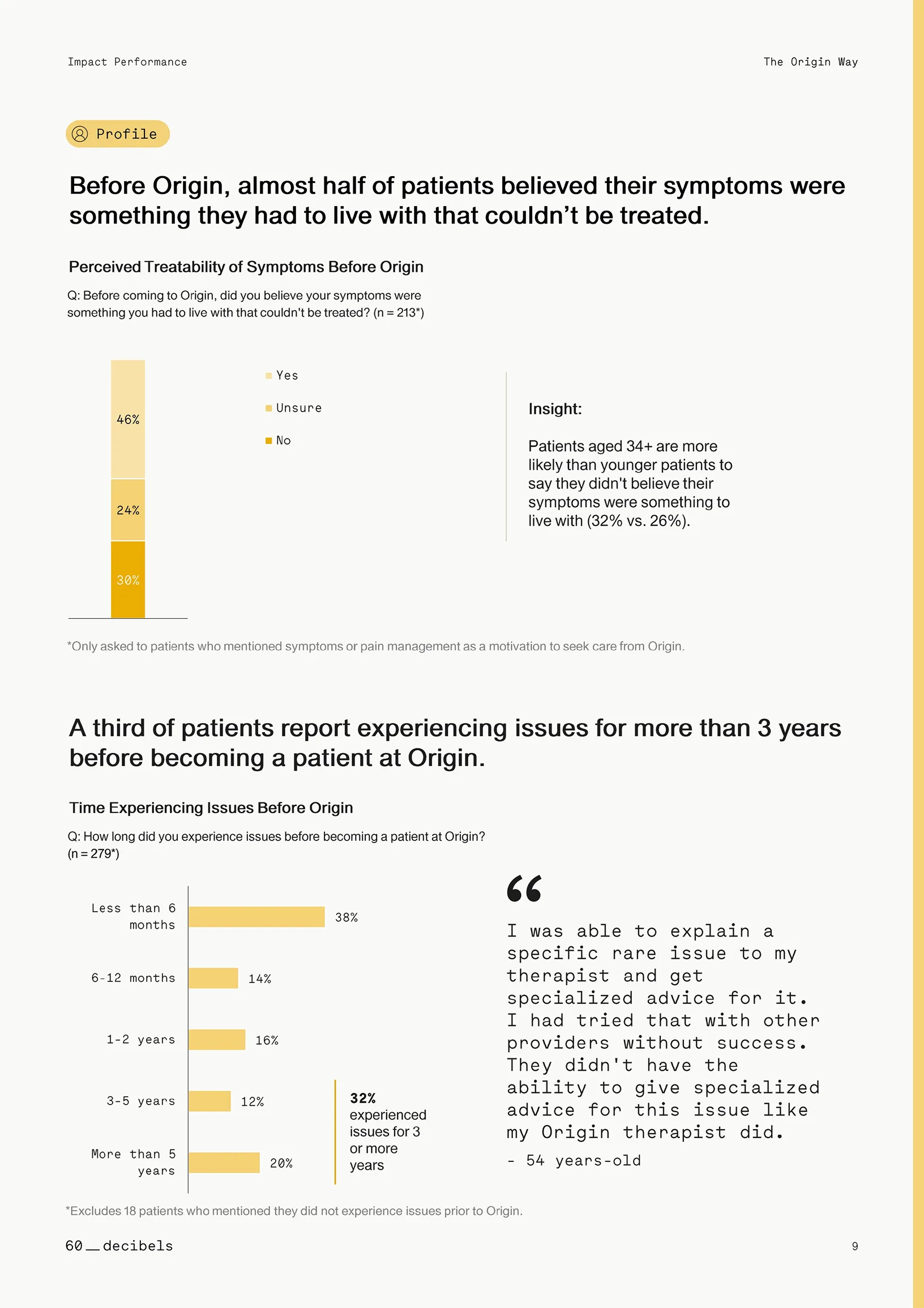 Origin Patient Impact Report Conducted by 60 Decibels.