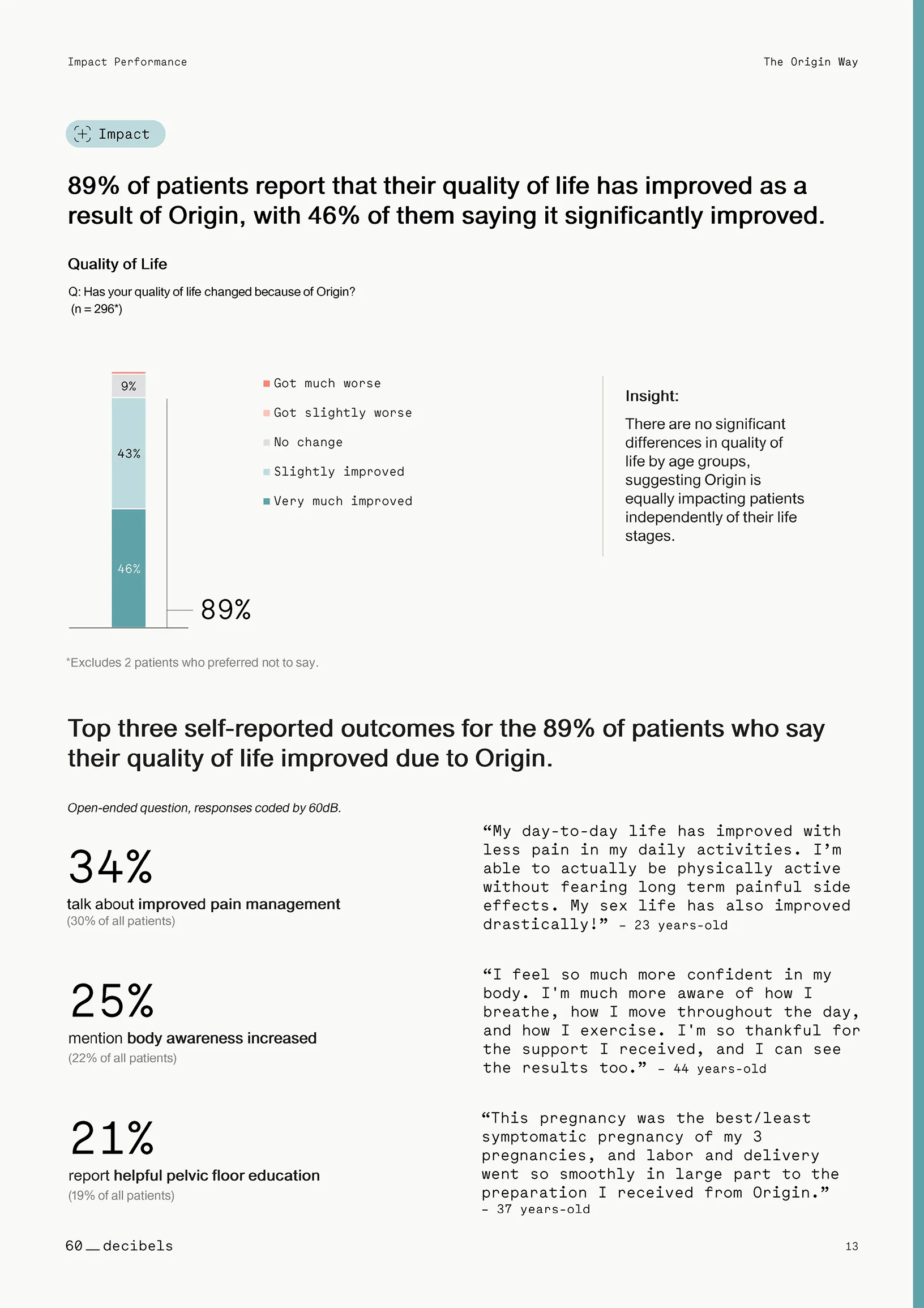 Origin Patient Impact Report Conducted by 60 Decibels.