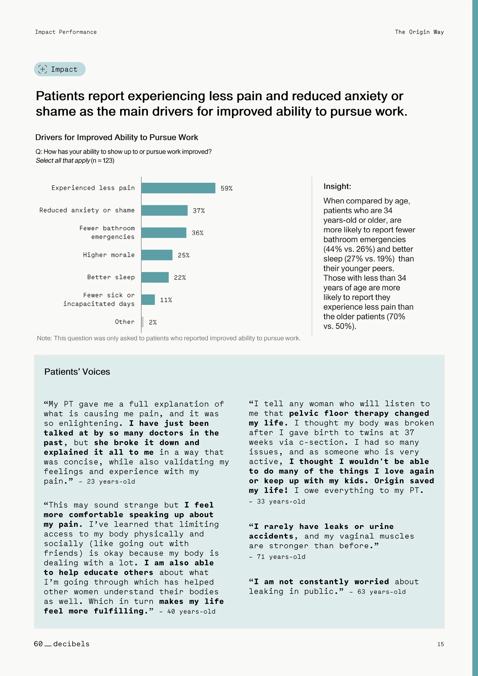 Origin Patient Impact Report Conducted by 60 Decibels.