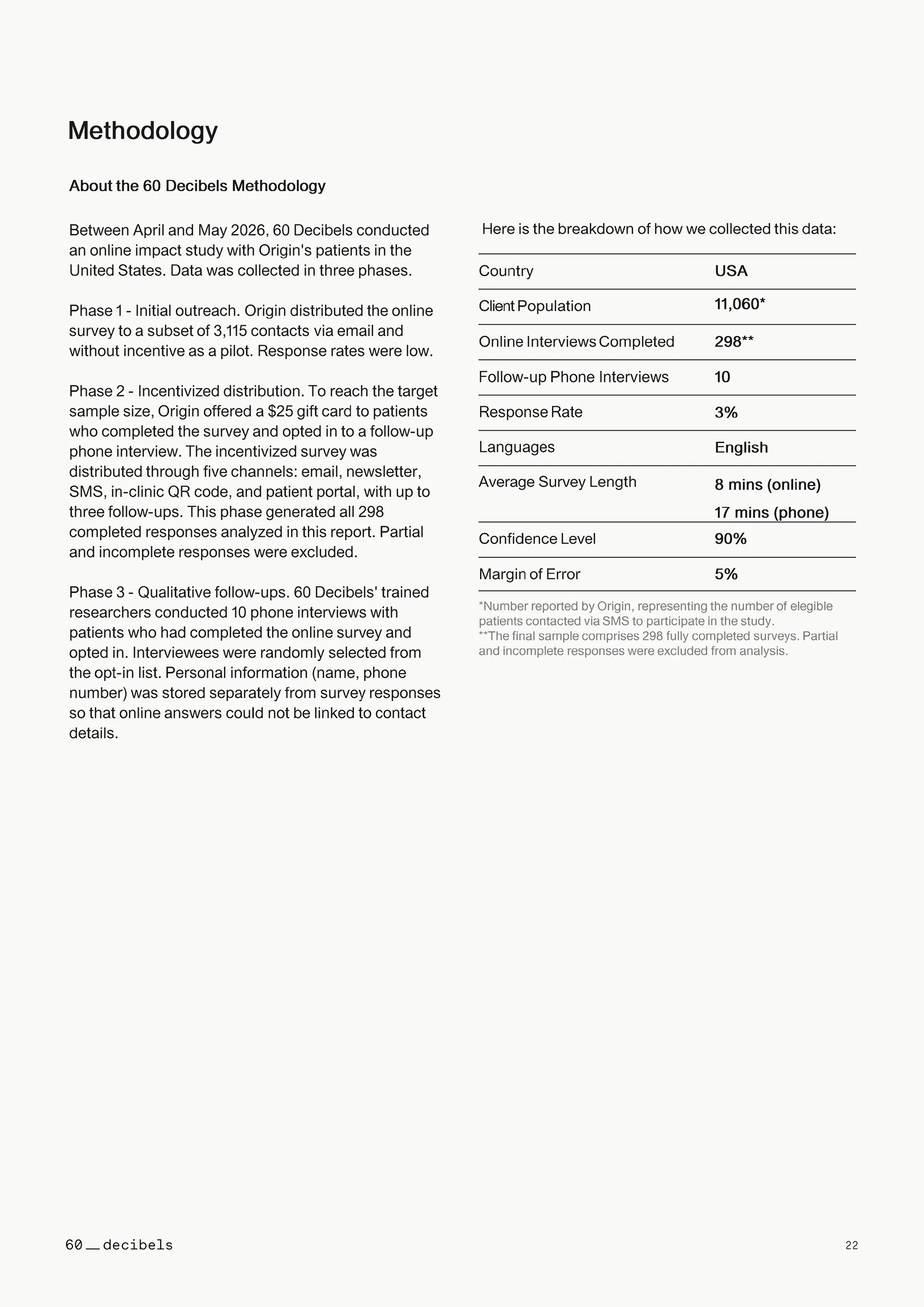 Origin Patient Impact Report Conducted by 60 Decibels.