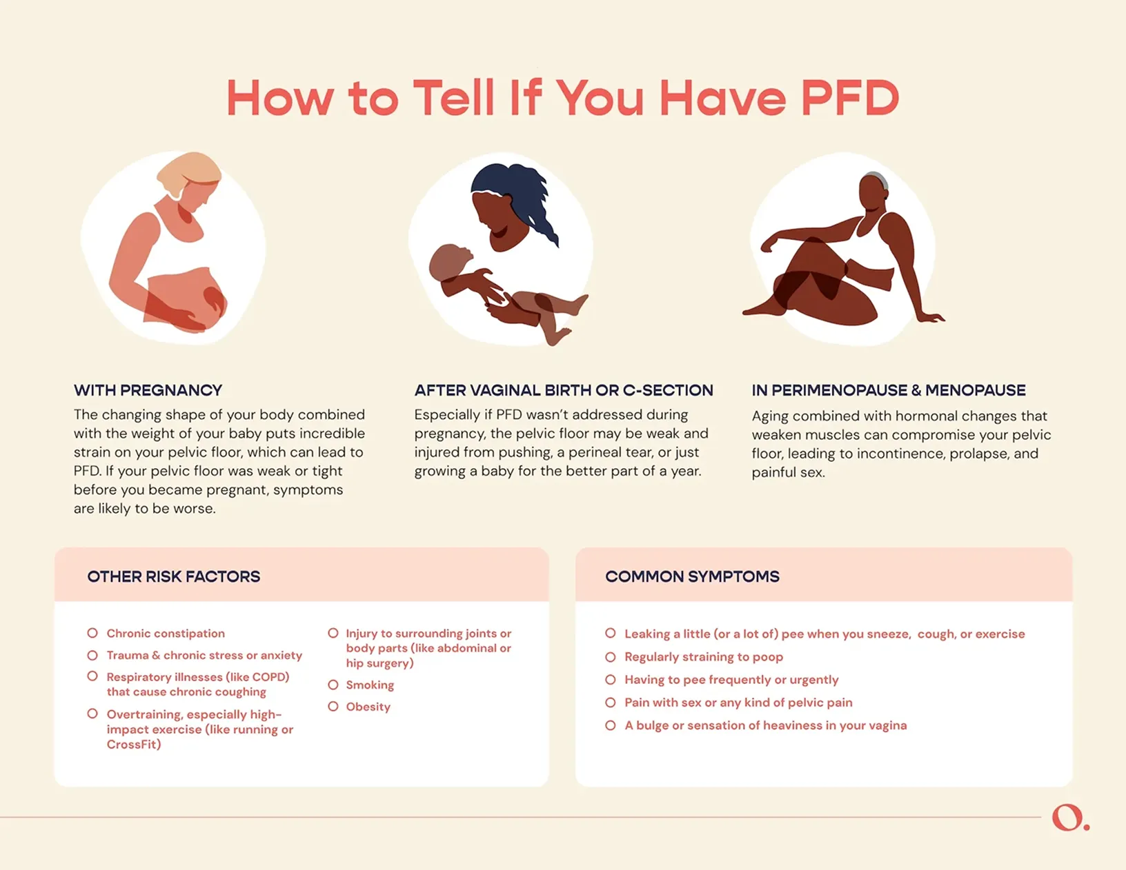 How to tell if you have PFD.