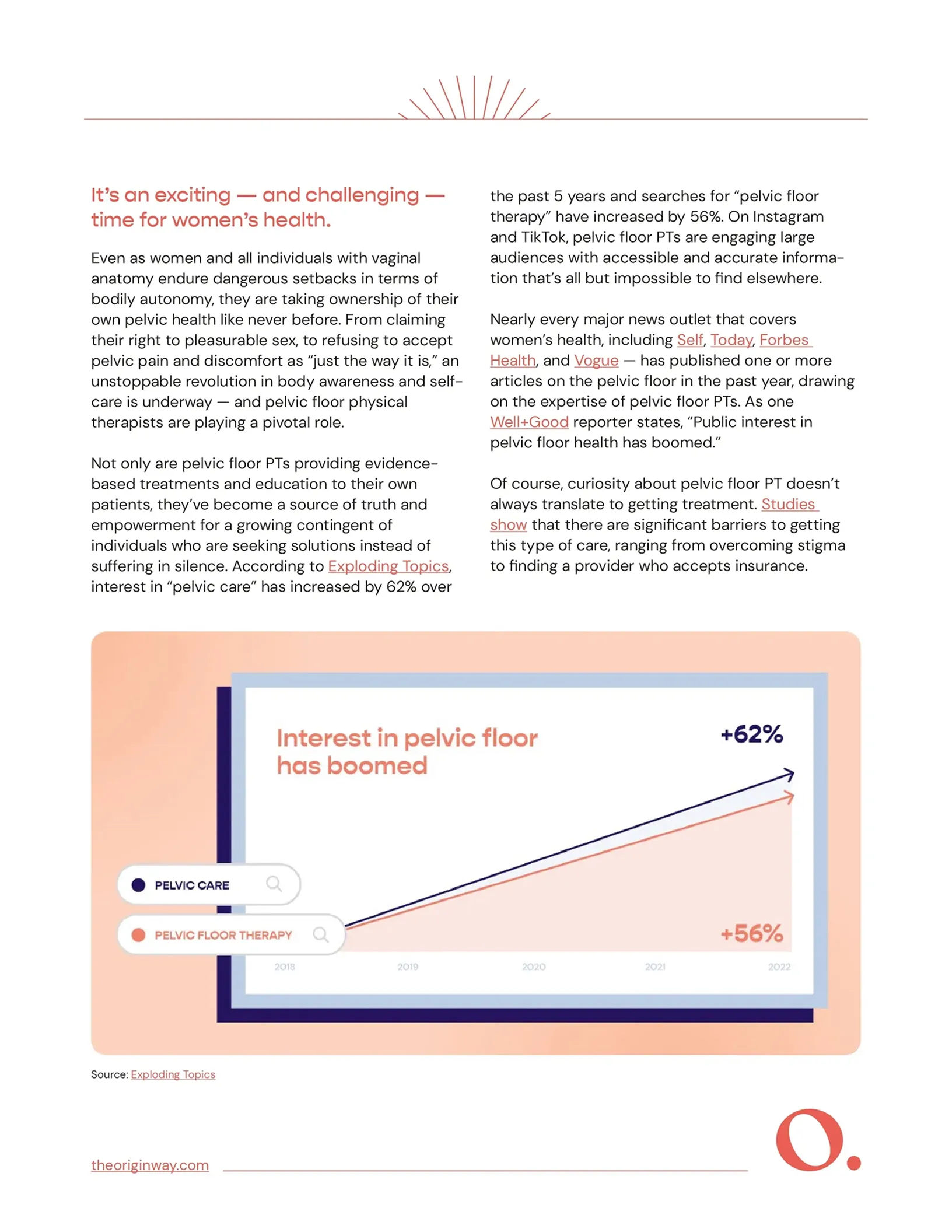 2023 State of Pelvic Floor Physical Therapy.
